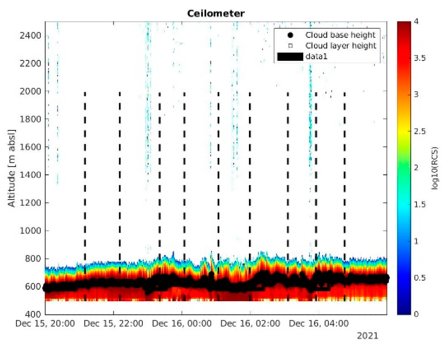 Atmosphere 14 01382 g0a4