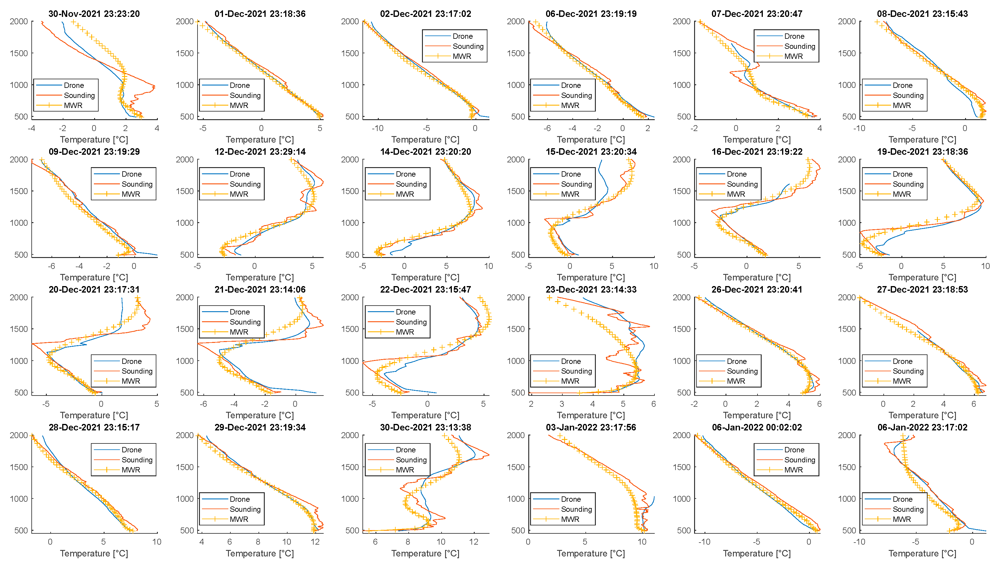 Atmosphere 14 01382 g0a5a