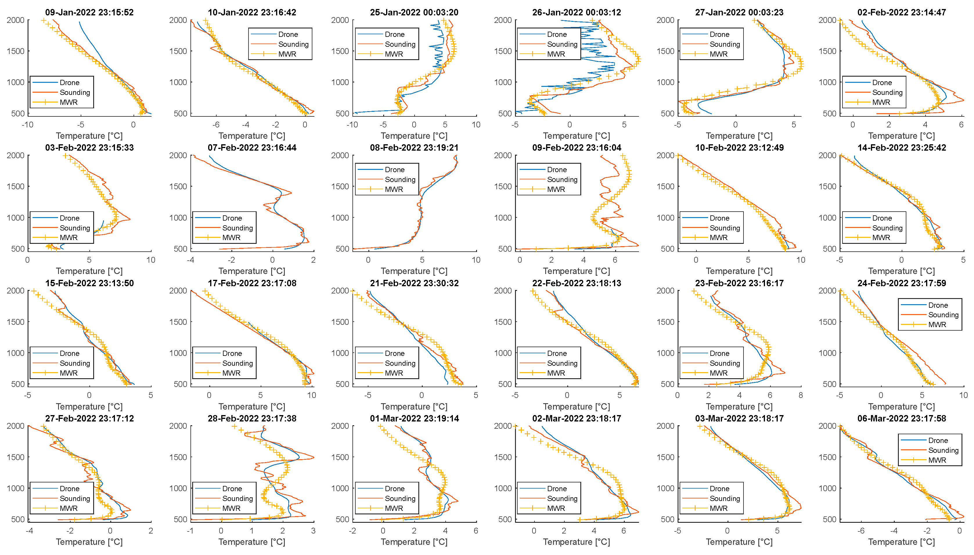 Atmosphere 14 01382 g0a5b