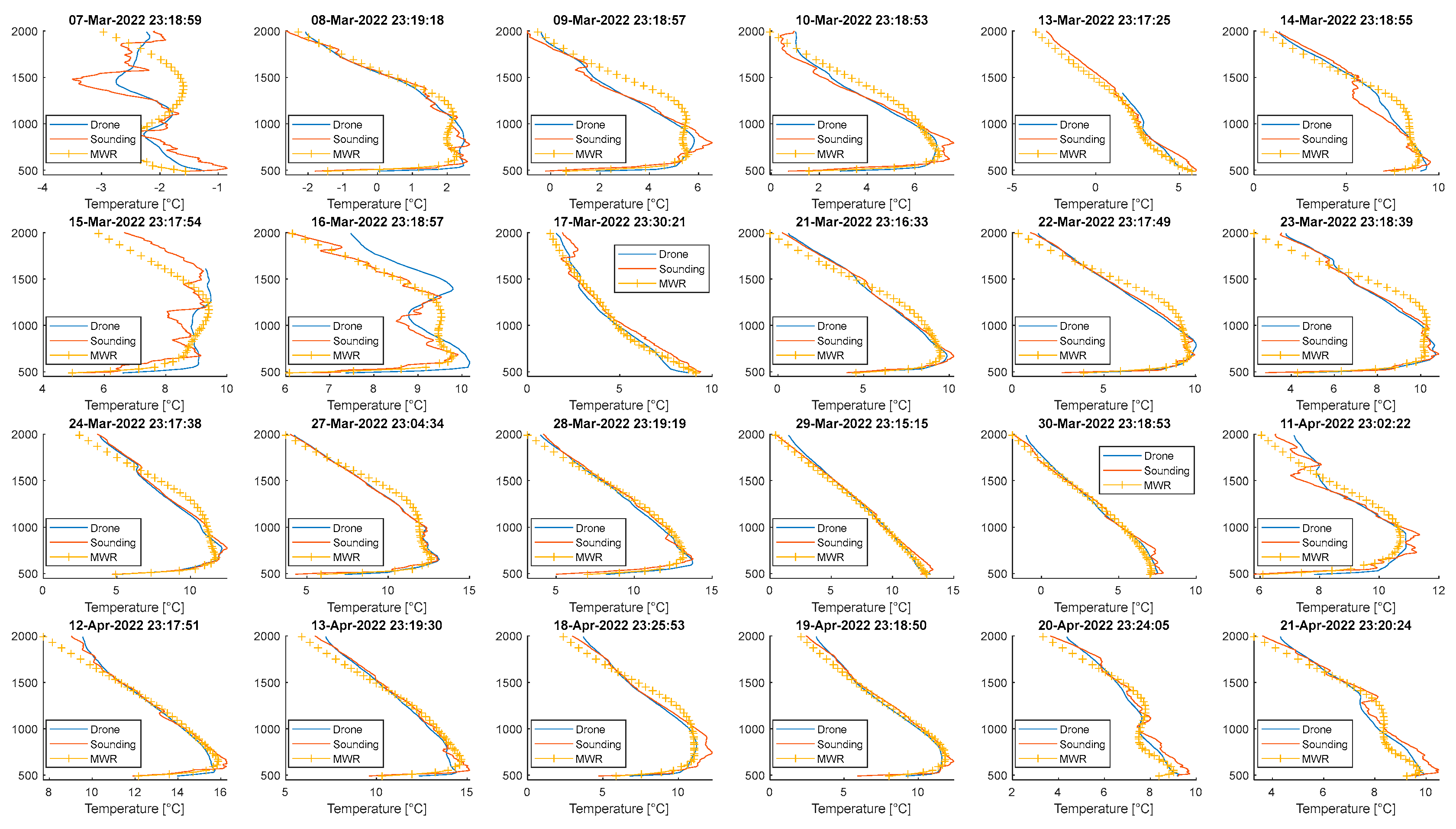 Atmosphere 14 01382 g0a5c