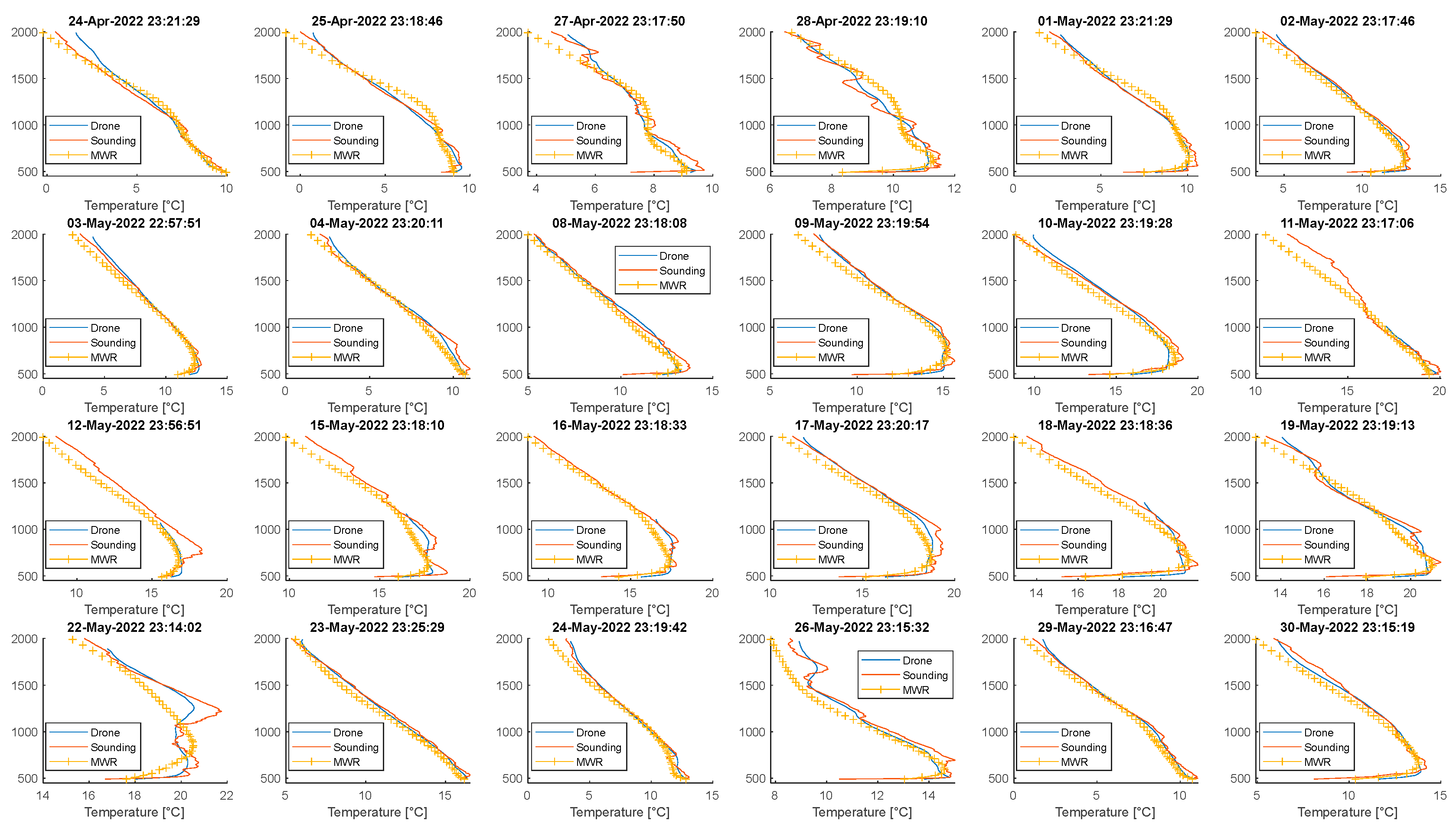 Atmosphere 14 01382 g0a5d