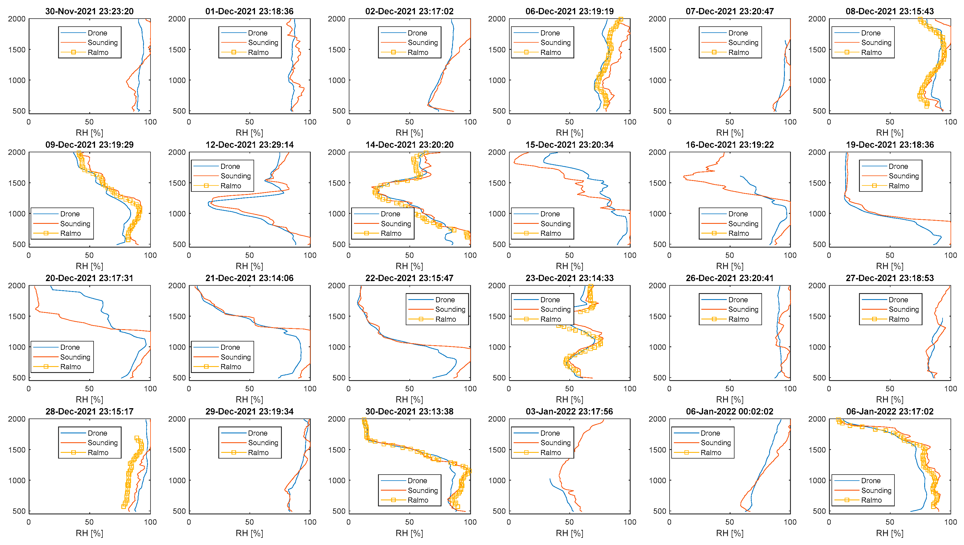 Atmosphere 14 01382 g0a6a