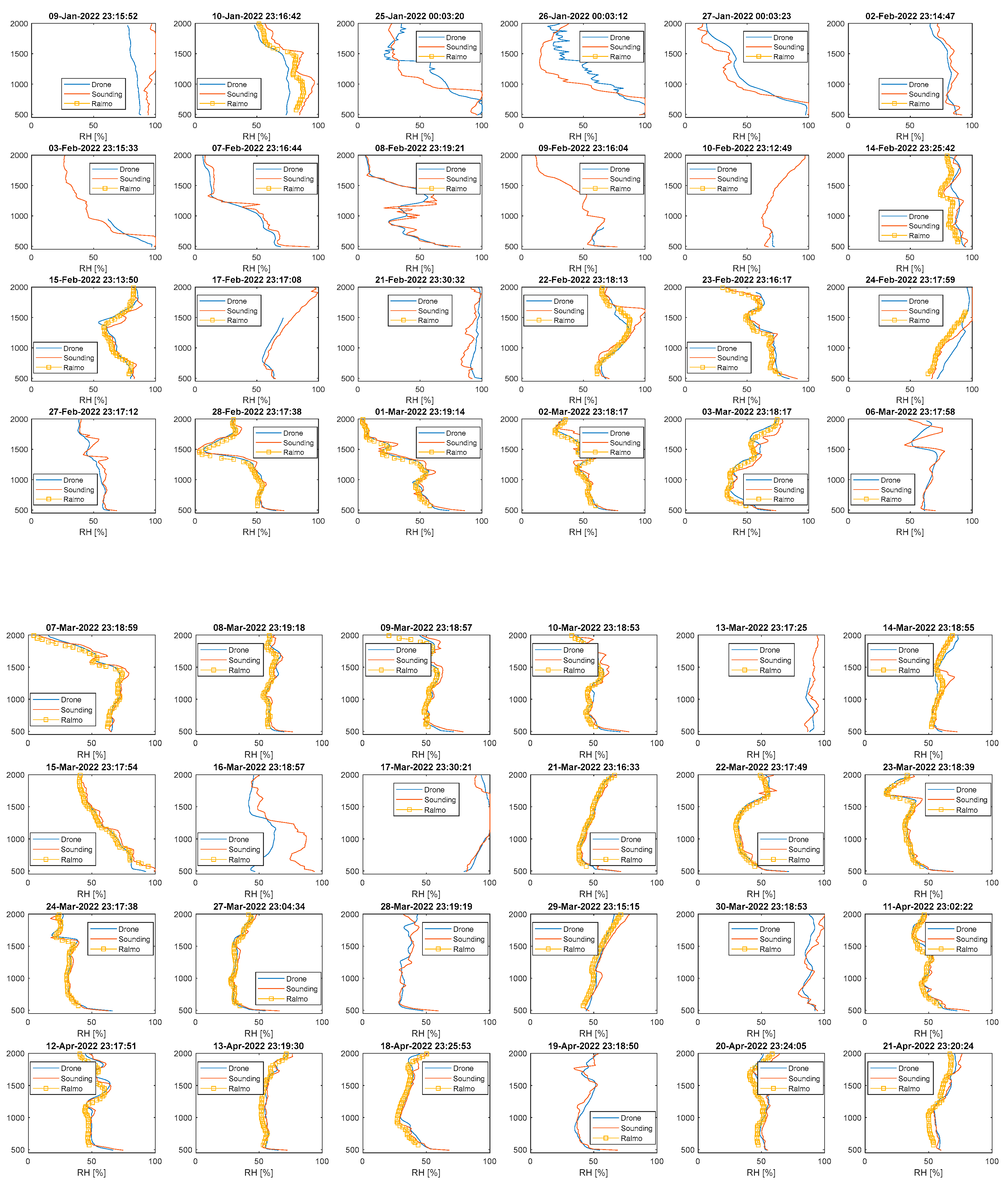 Atmosphere 14 01382 g0a6b