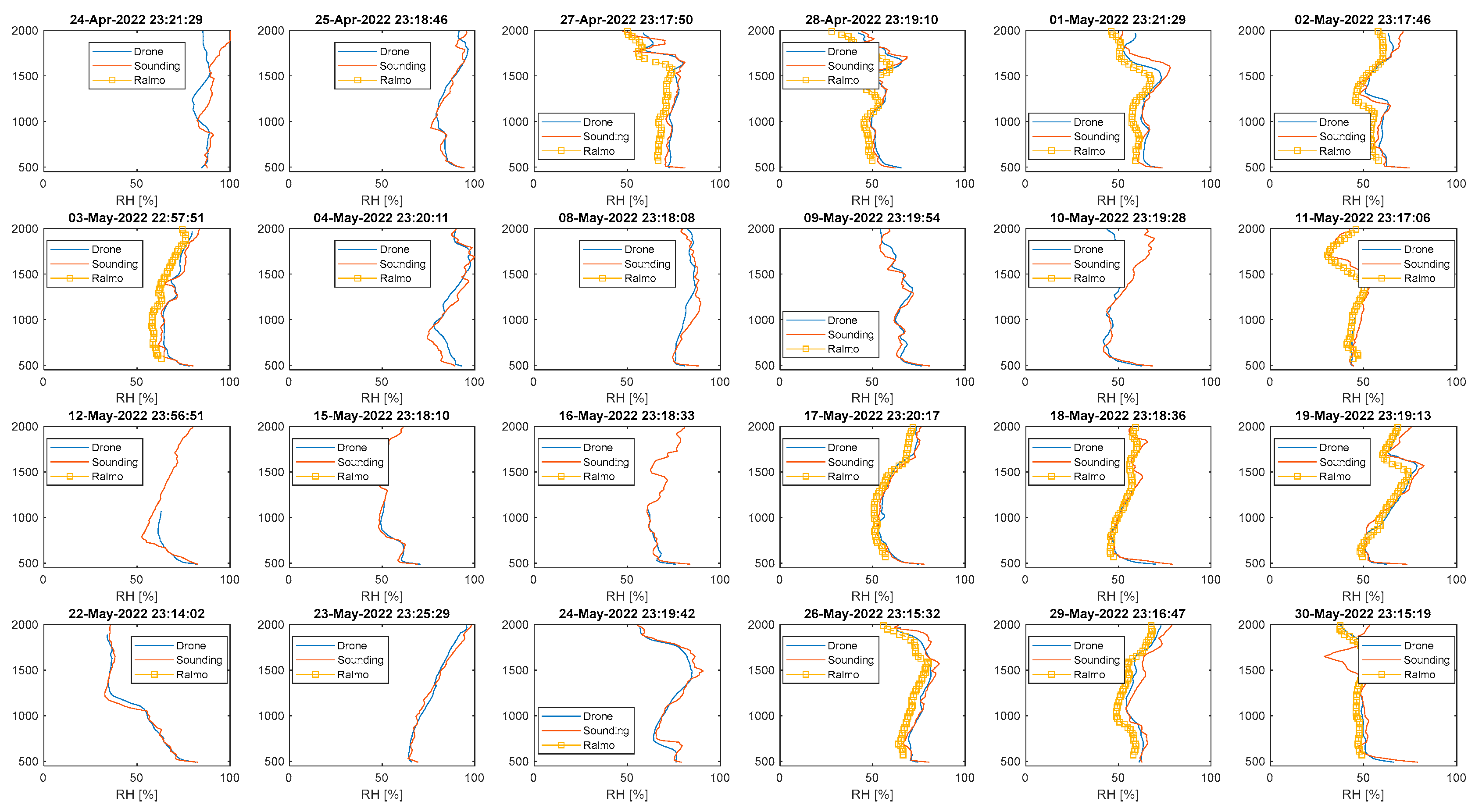 Atmosphere 14 01382 g0a6c
