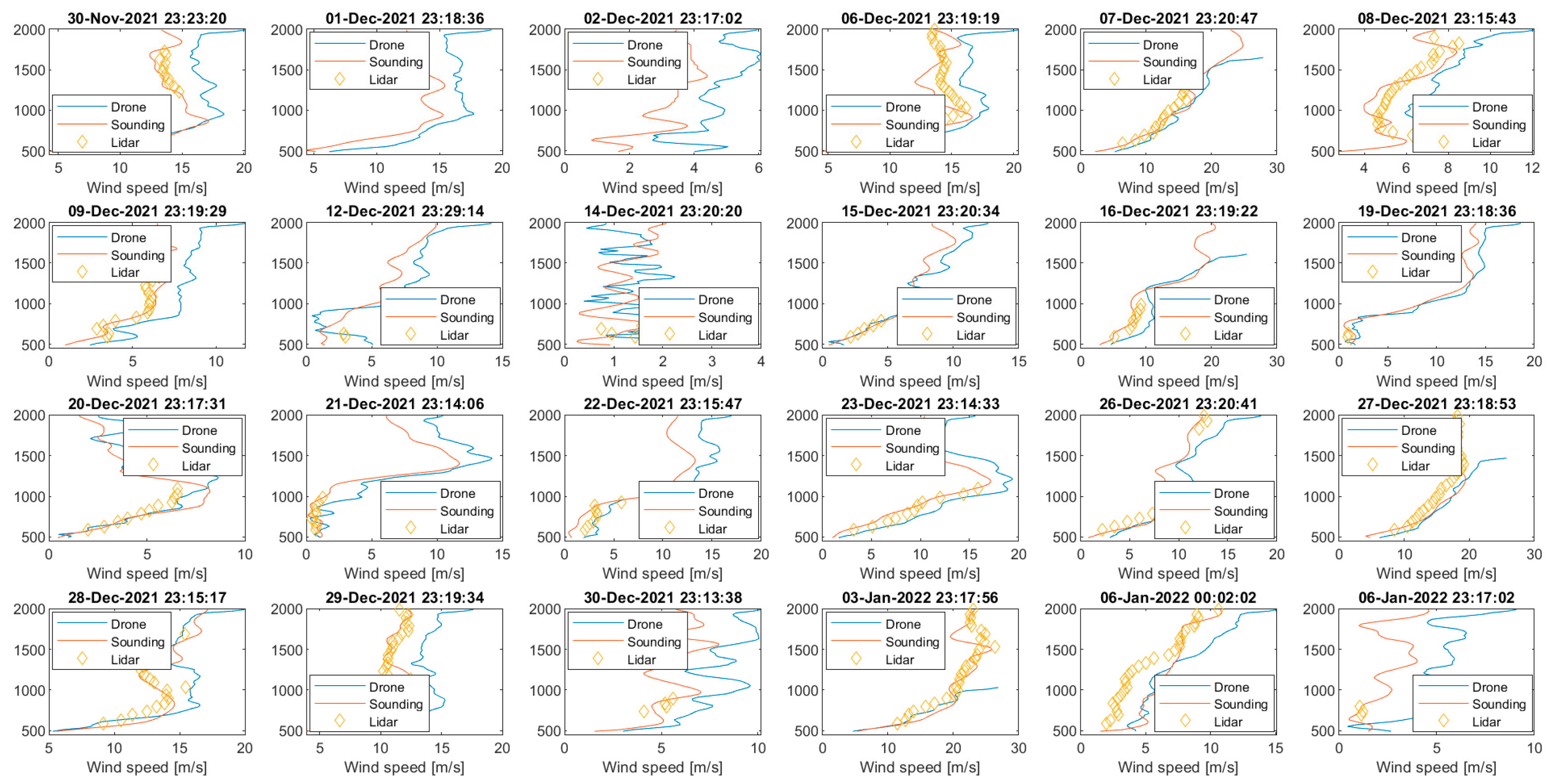 Atmosphere 14 01382 g0a7a