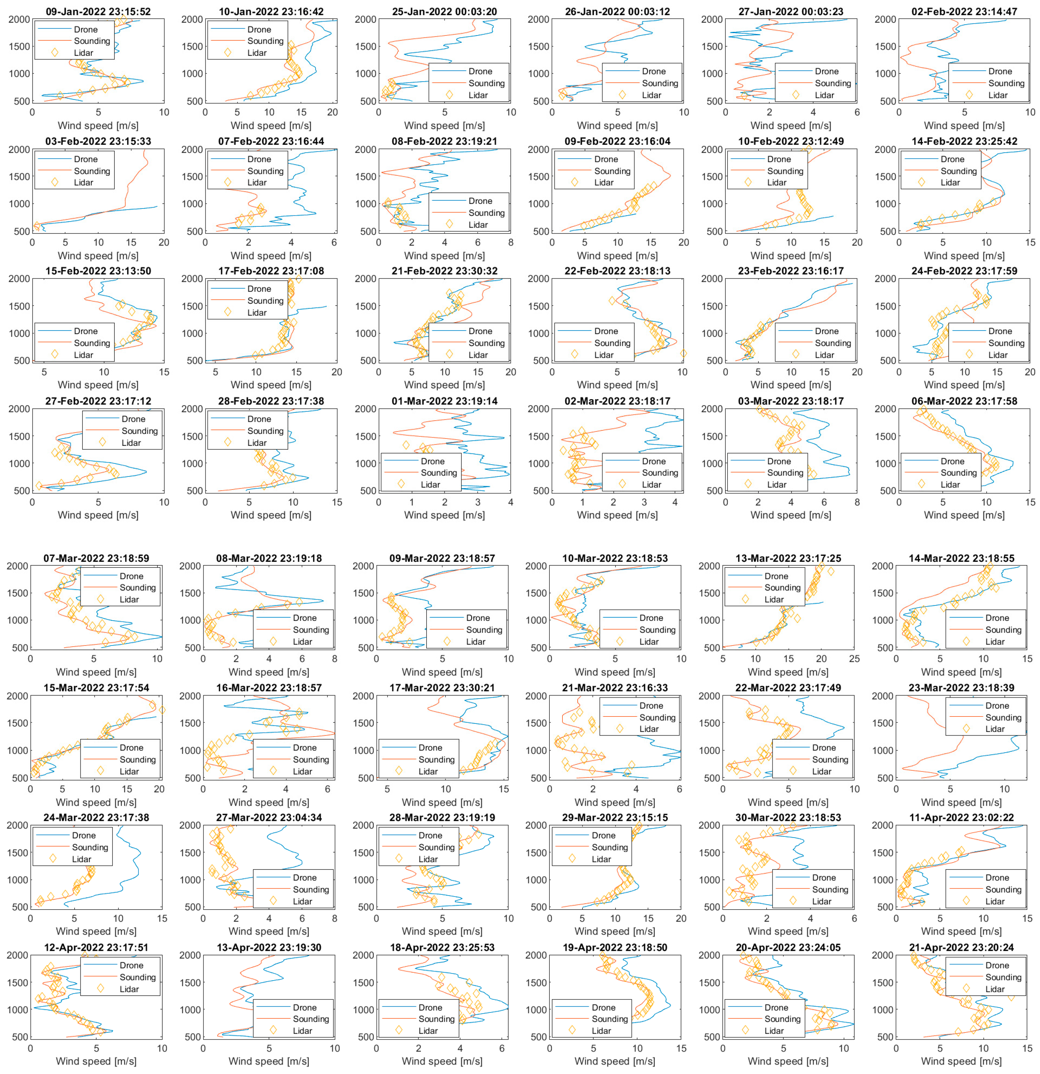 Atmosphere 14 01382 g0a7b