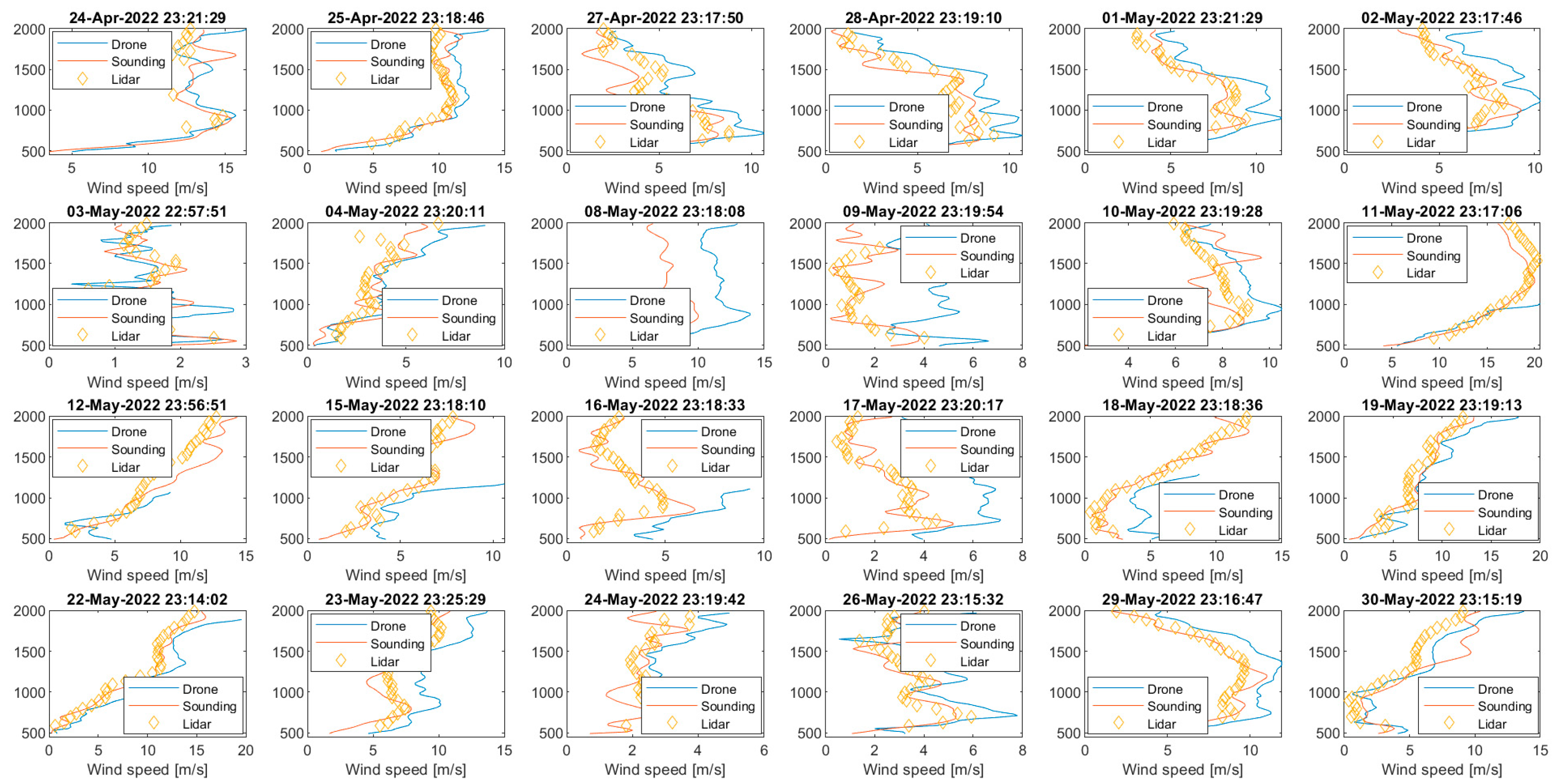 Atmosphere 14 01382 g0a7c