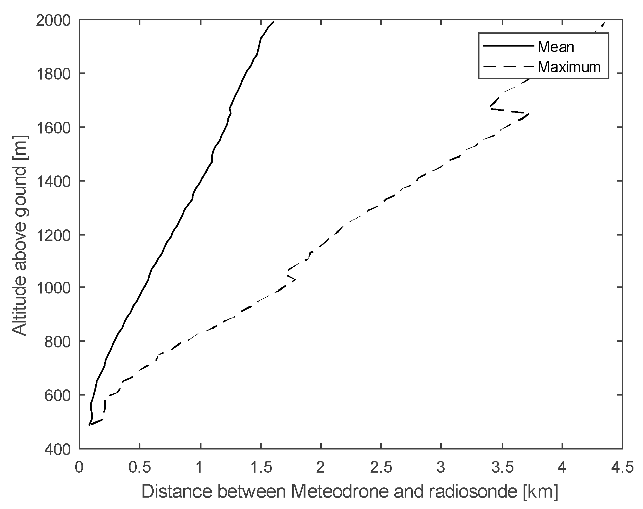 Atmosphere 14 01382 g0a8