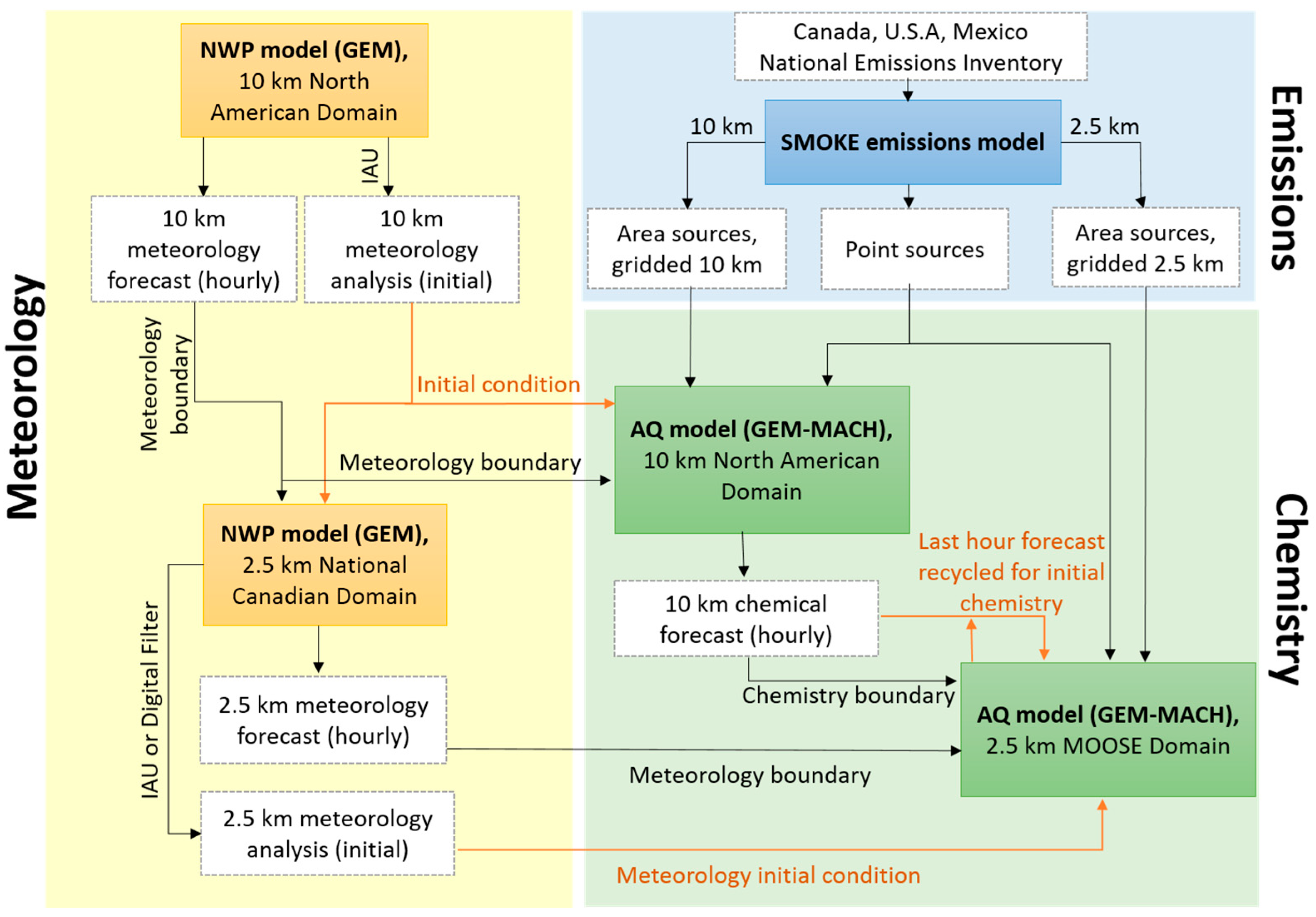 Atmosphere 14 01383 g002