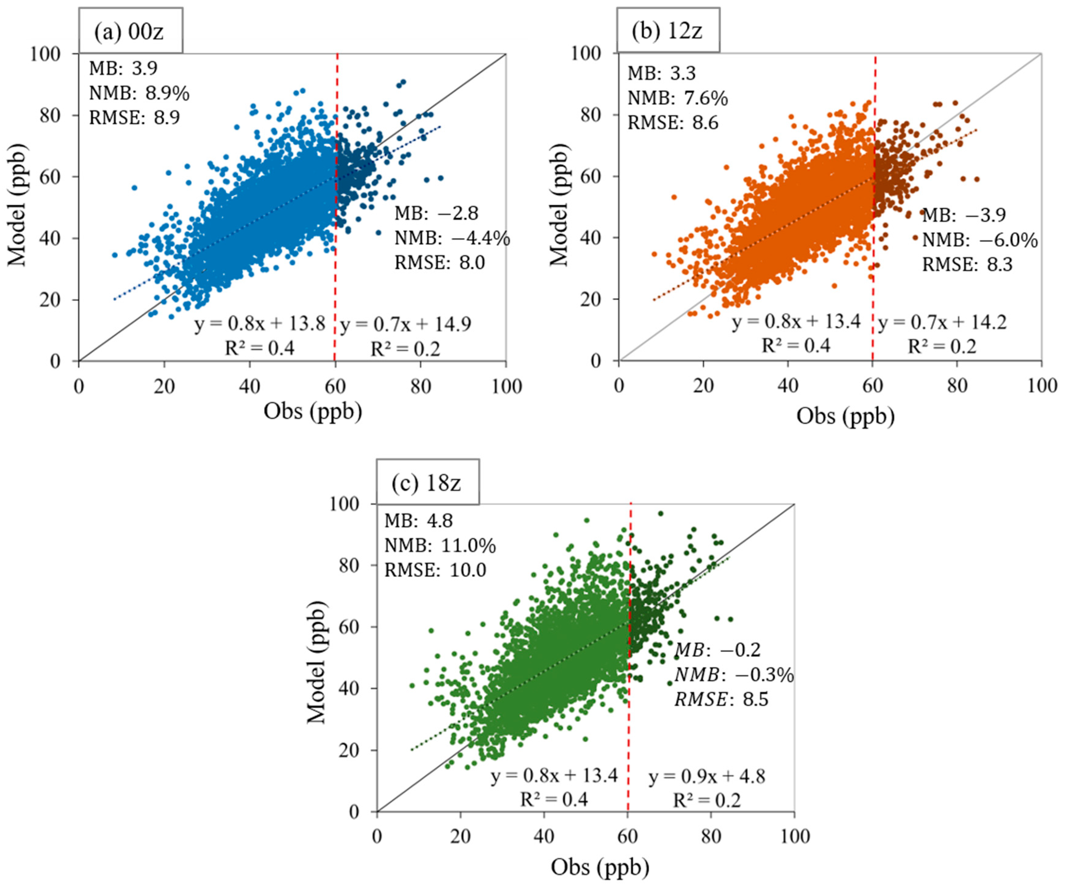 Atmosphere 14 01383 g005