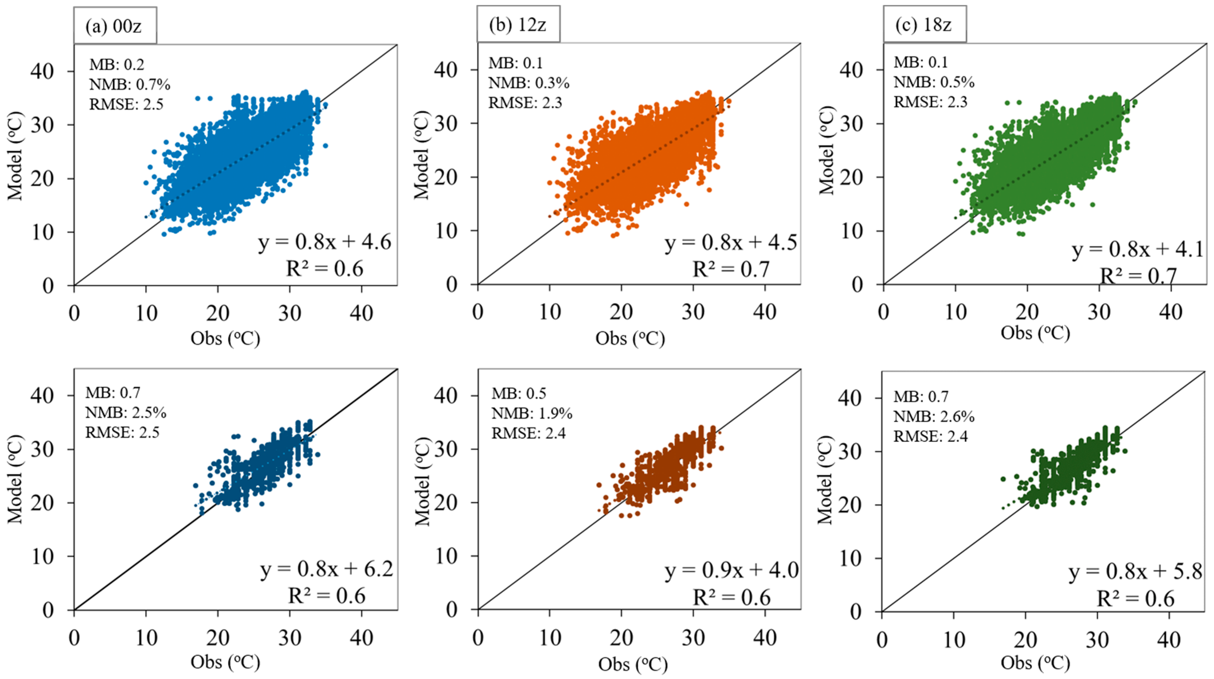 Atmosphere 14 01383 g006