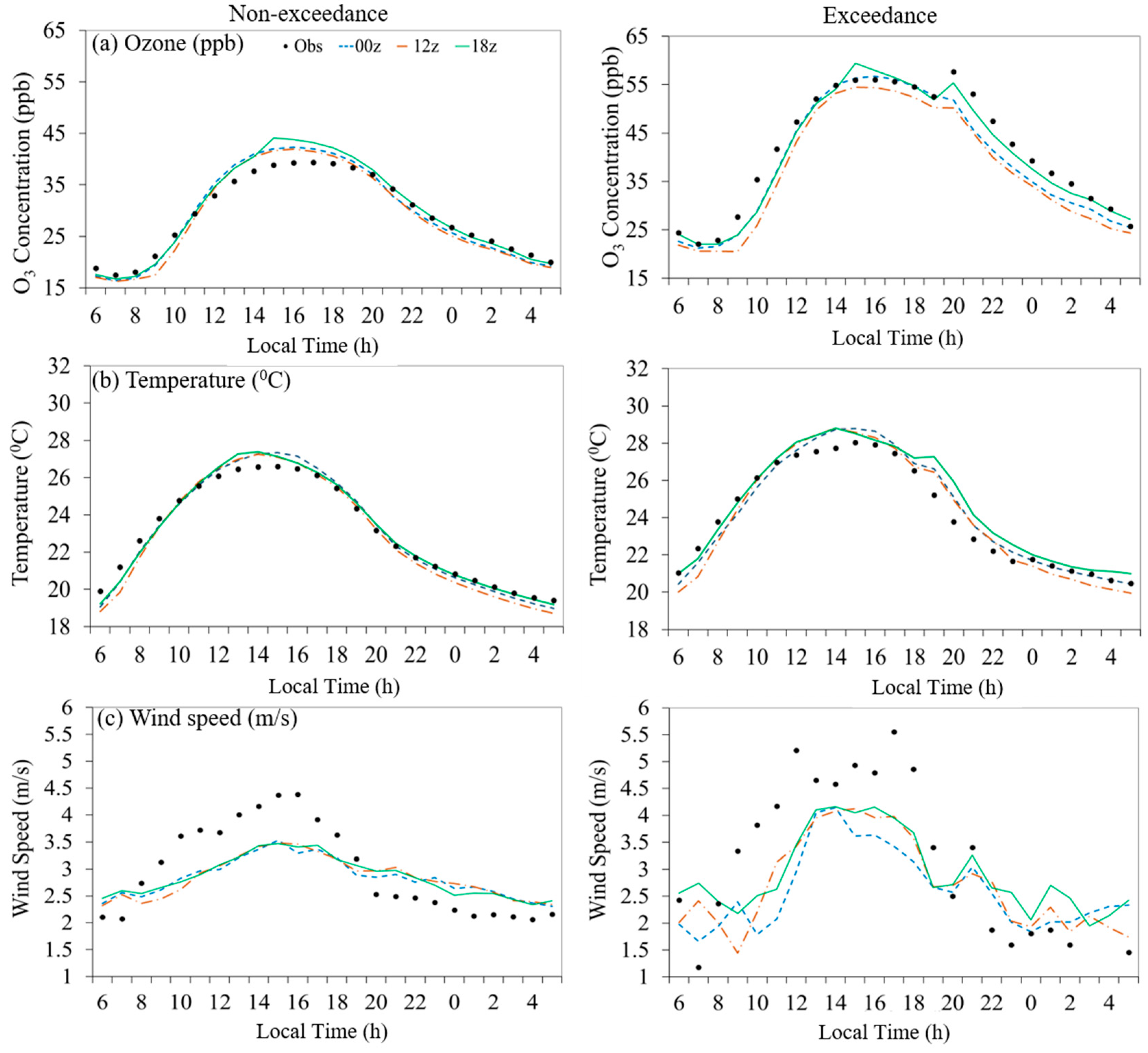 Atmosphere 14 01383 g008