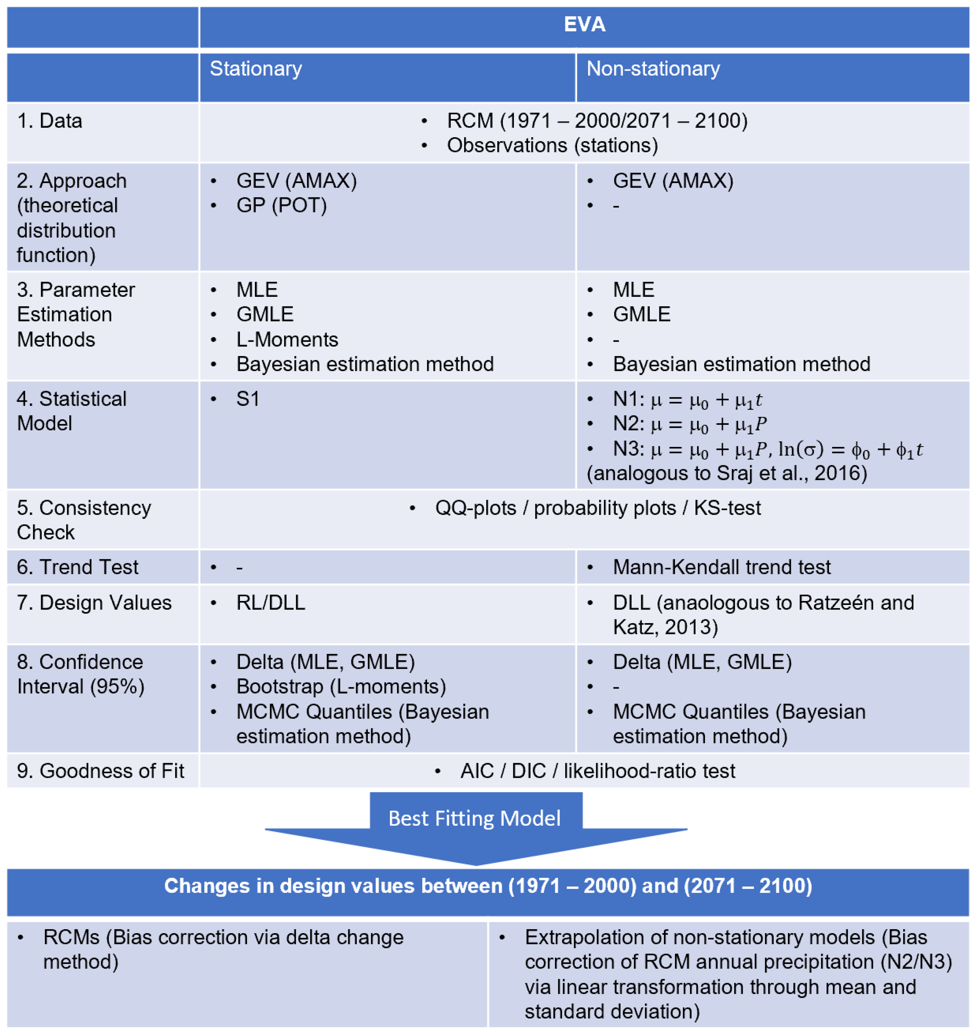 Atmosphere 14 01384 g002