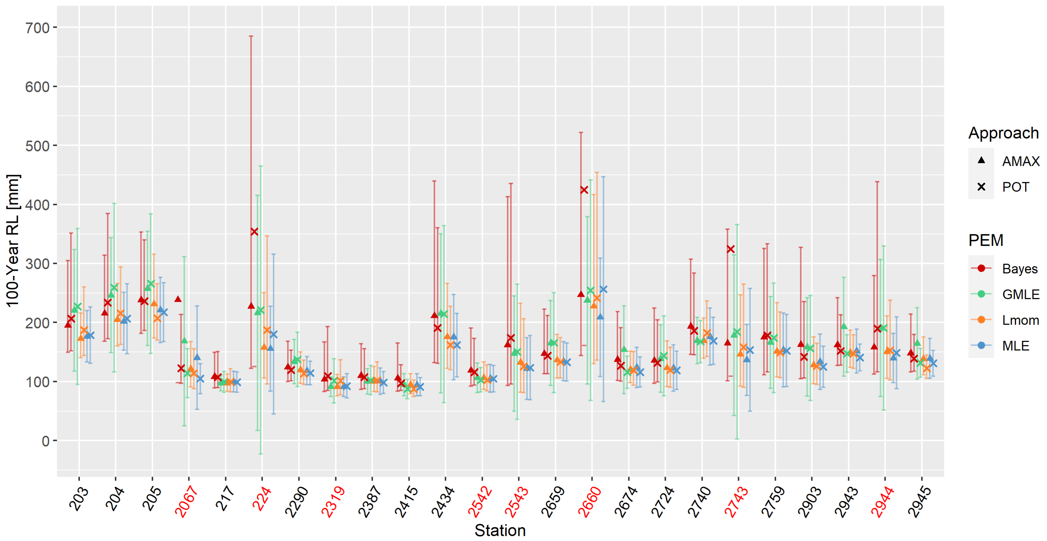 Atmosphere 14 01384 g003