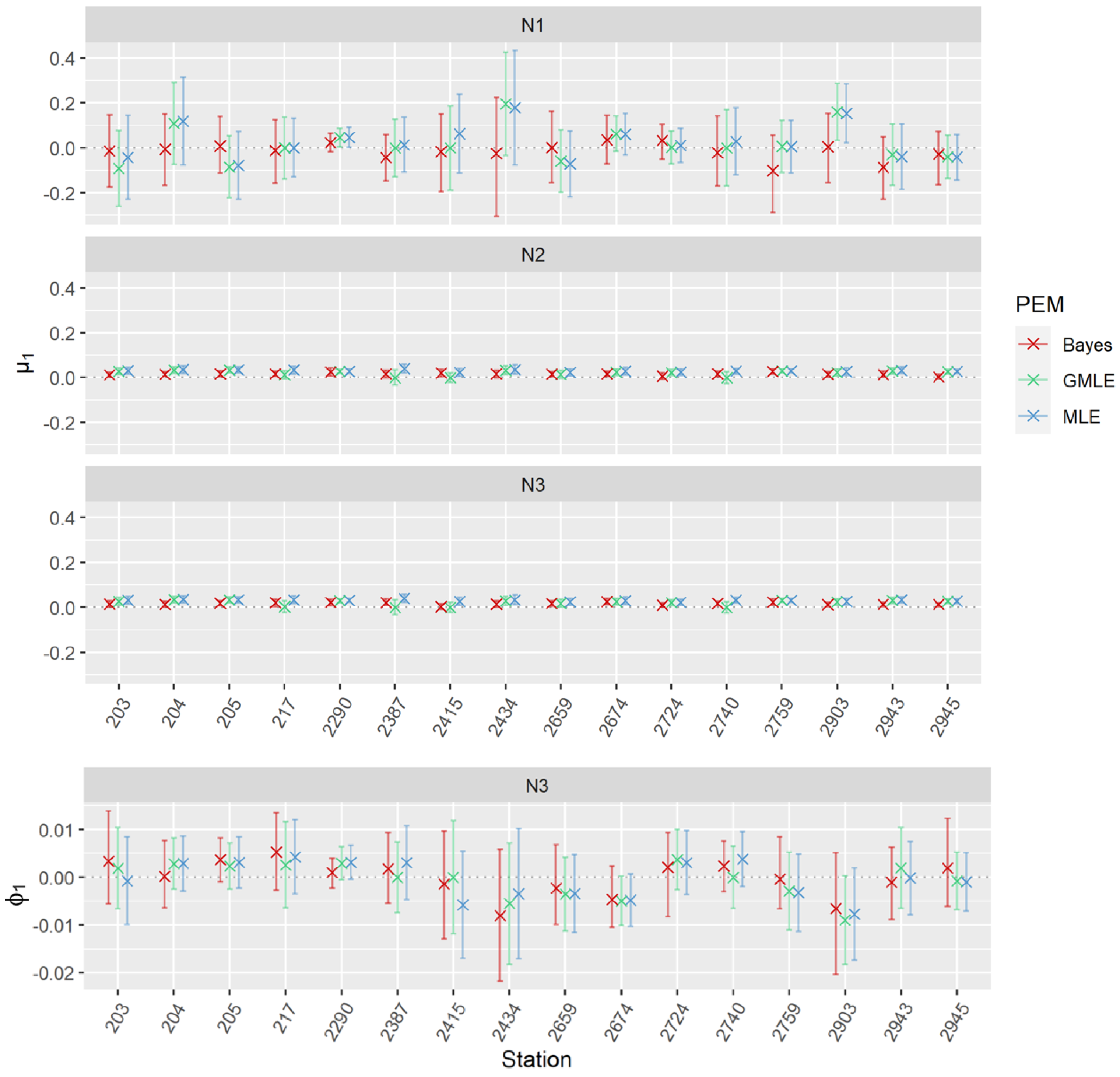 Atmosphere 14 01384 g007