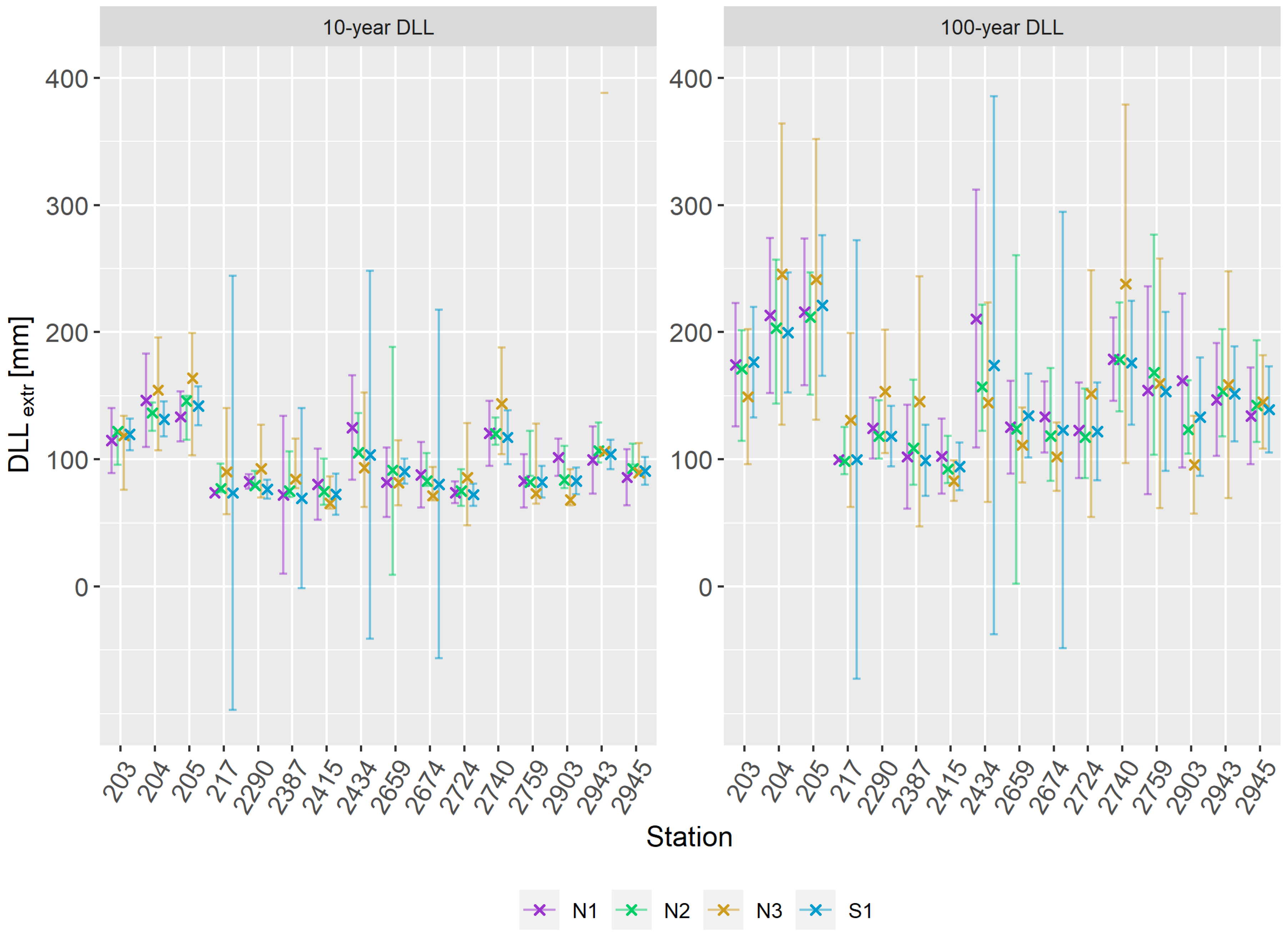 Atmosphere 14 01384 g008