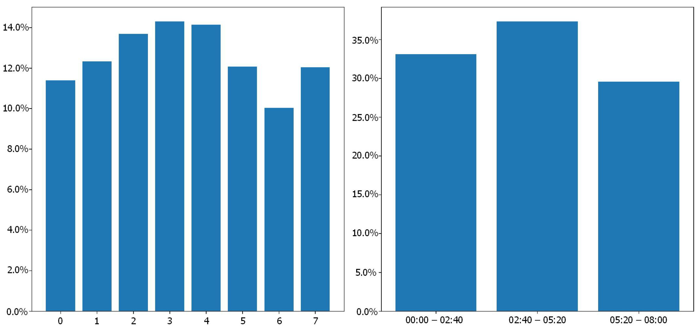 Atmosphere 14 01386 g007