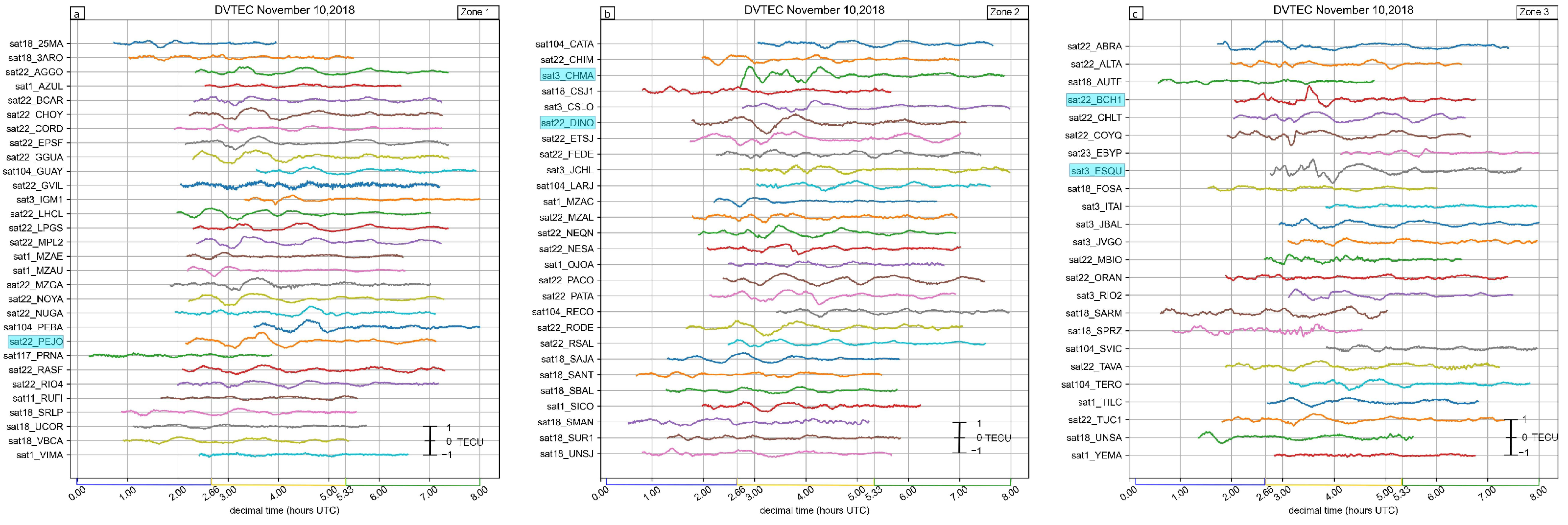 Atmosphere 14 01386 g010