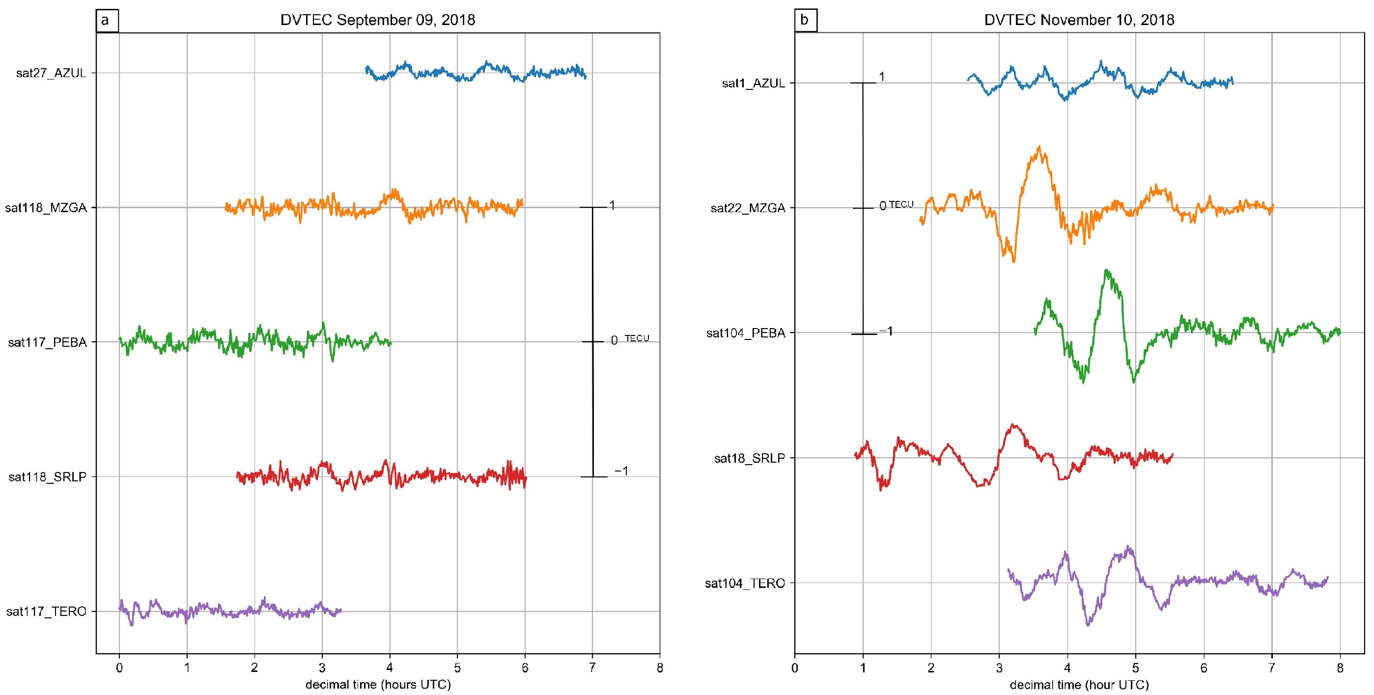 Atmosphere 14 01386 g018