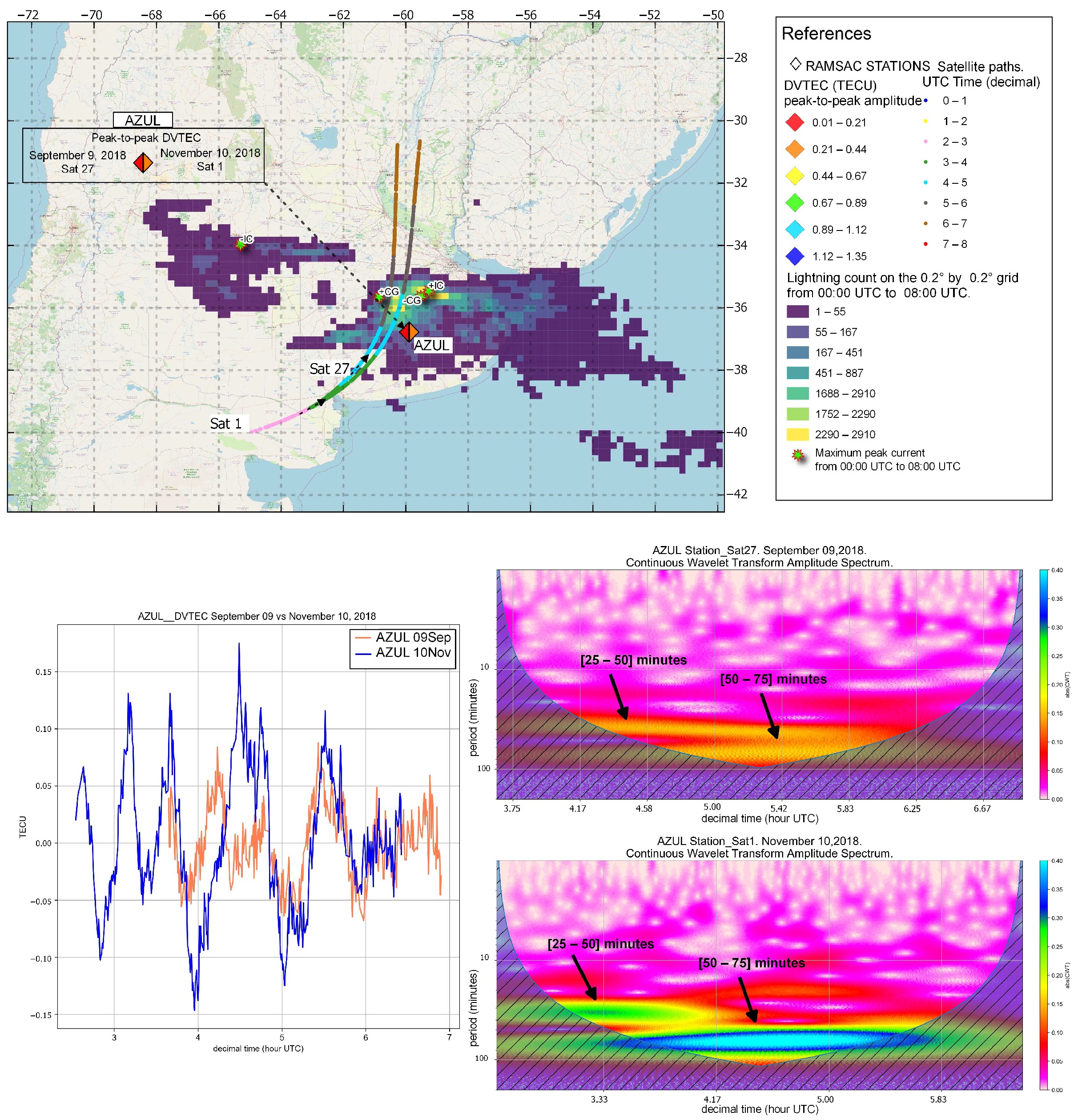 Atmosphere 14 01386 g019