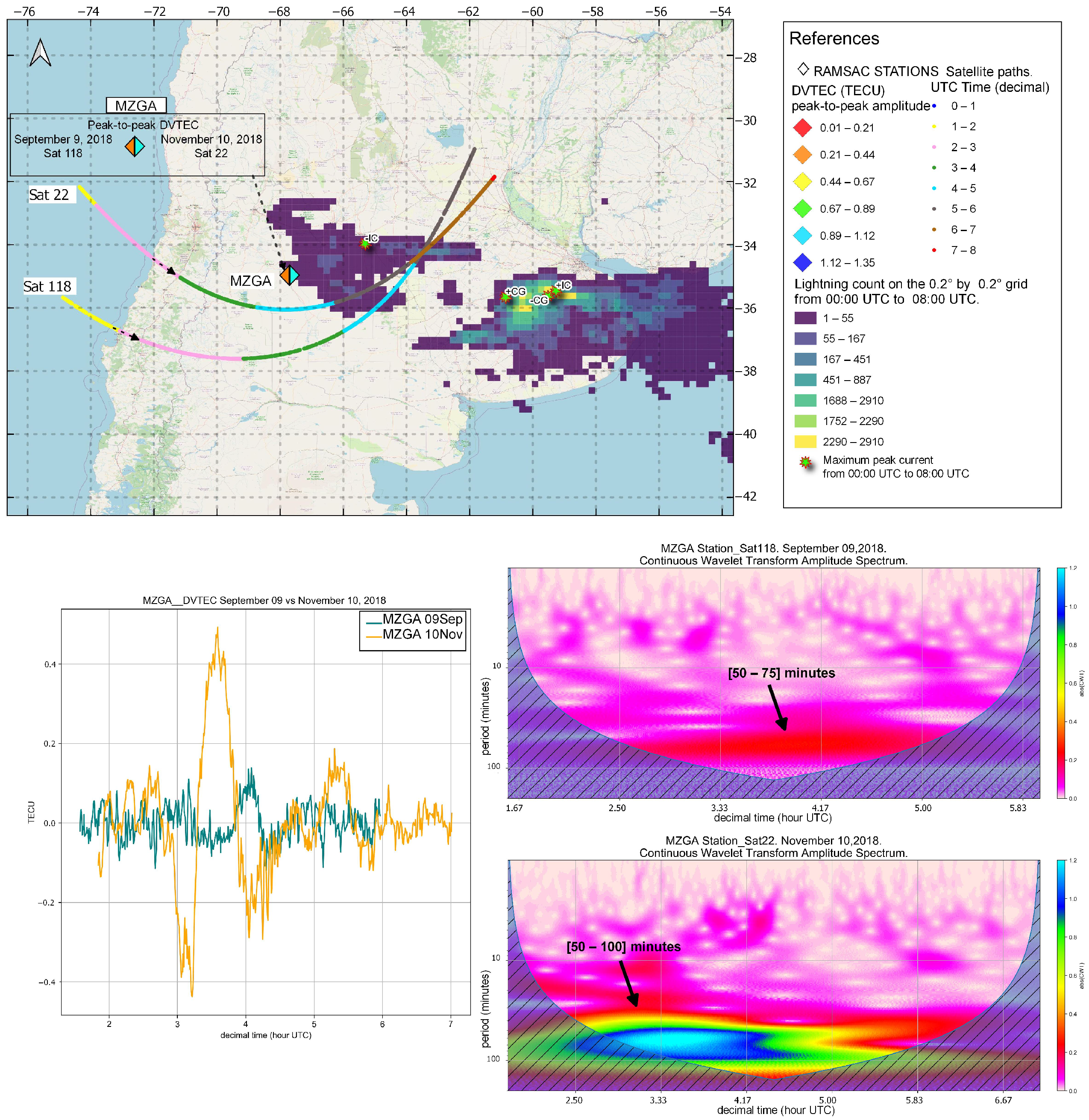 Atmosphere 14 01386 g020