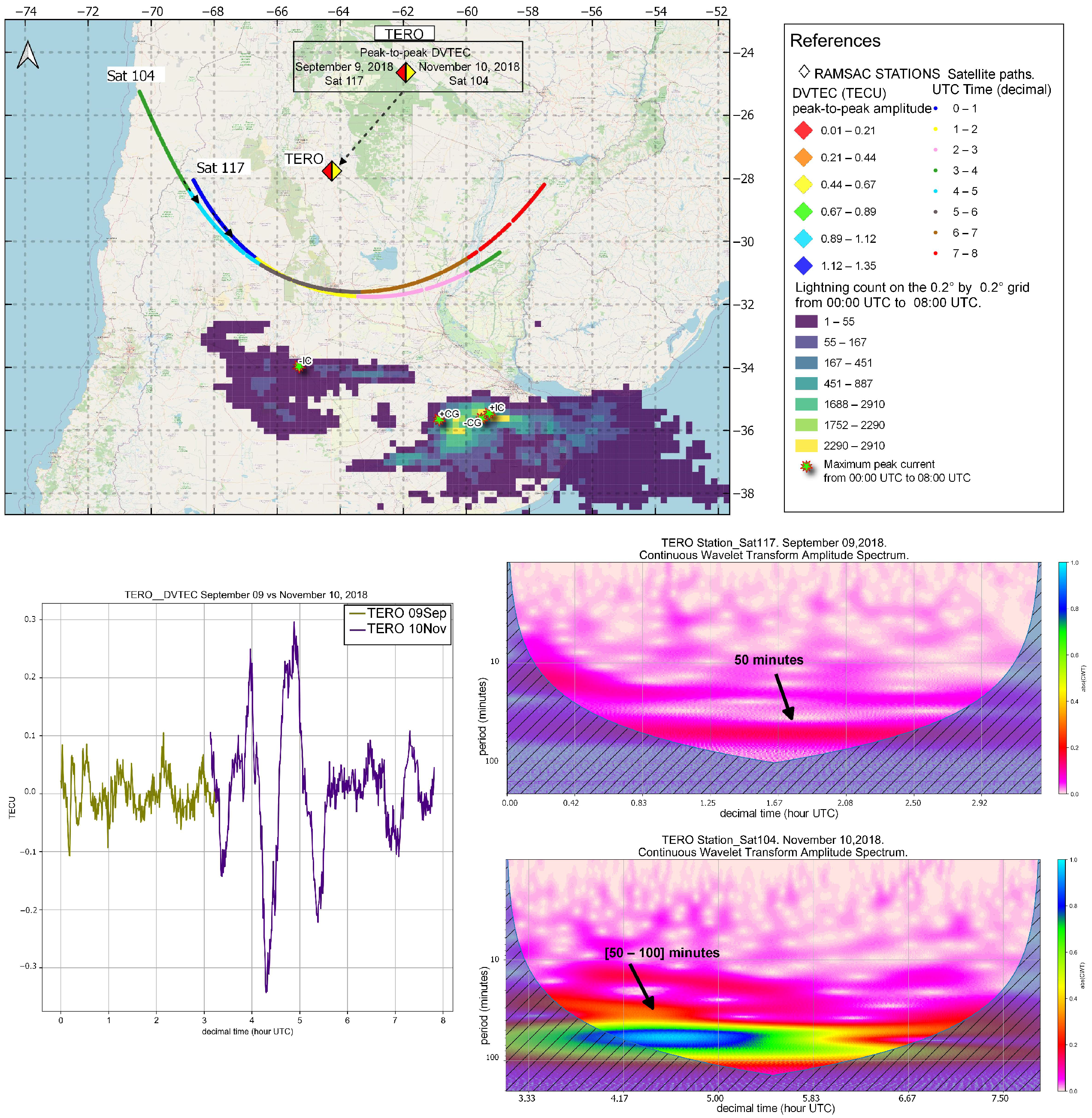 Atmosphere 14 01386 g023