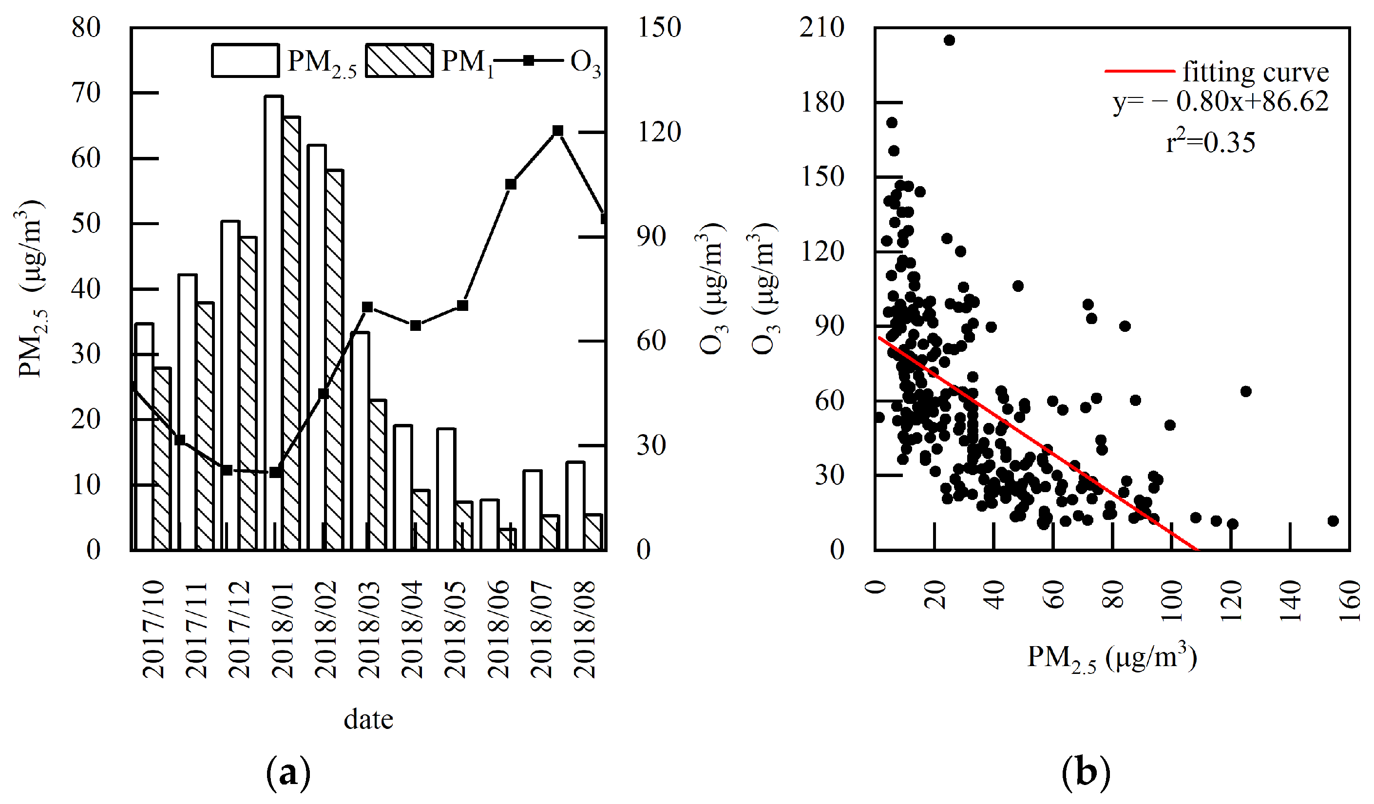 Atmosphere 14 01387 g008