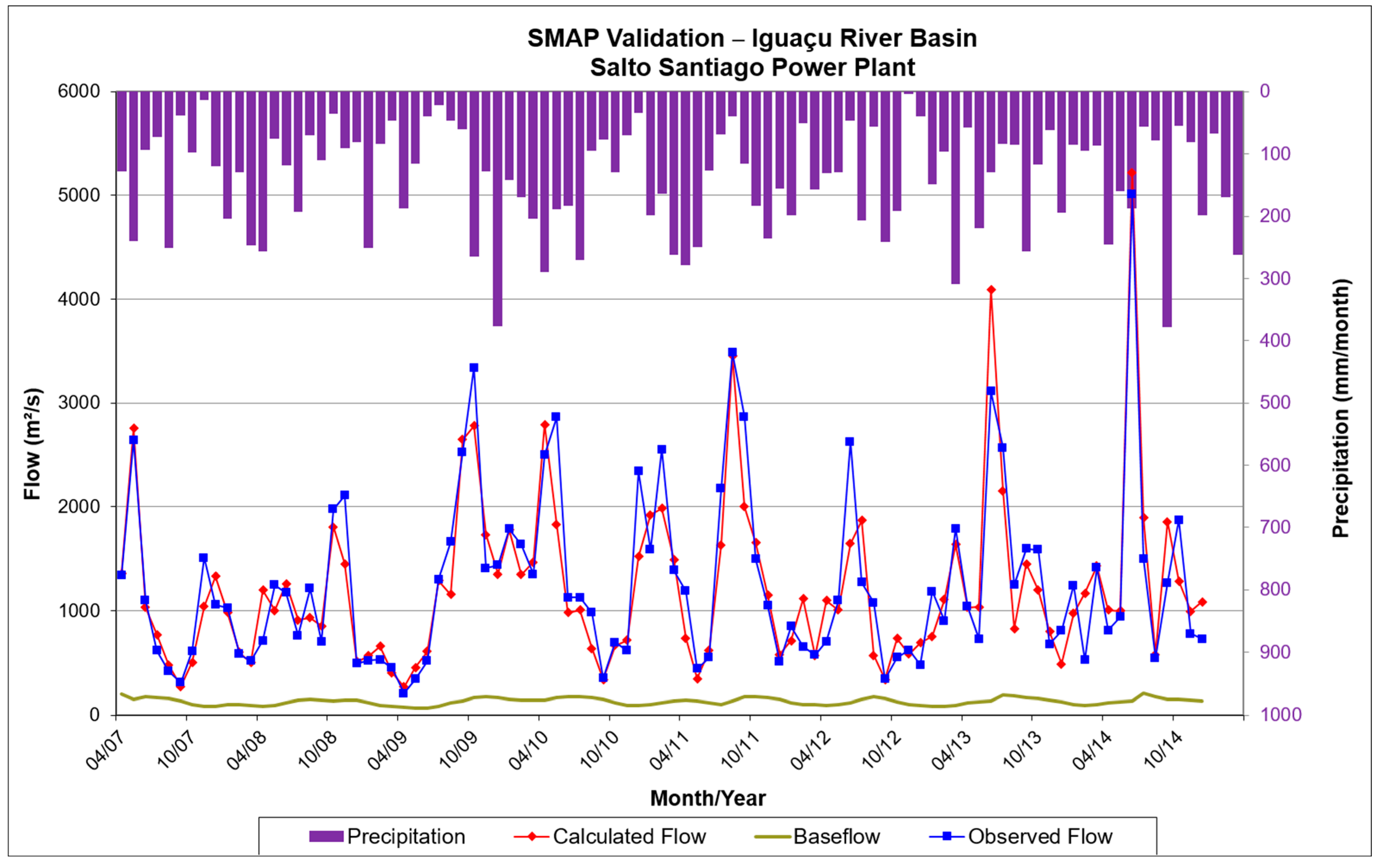 Atmosphere 14 01388 g003