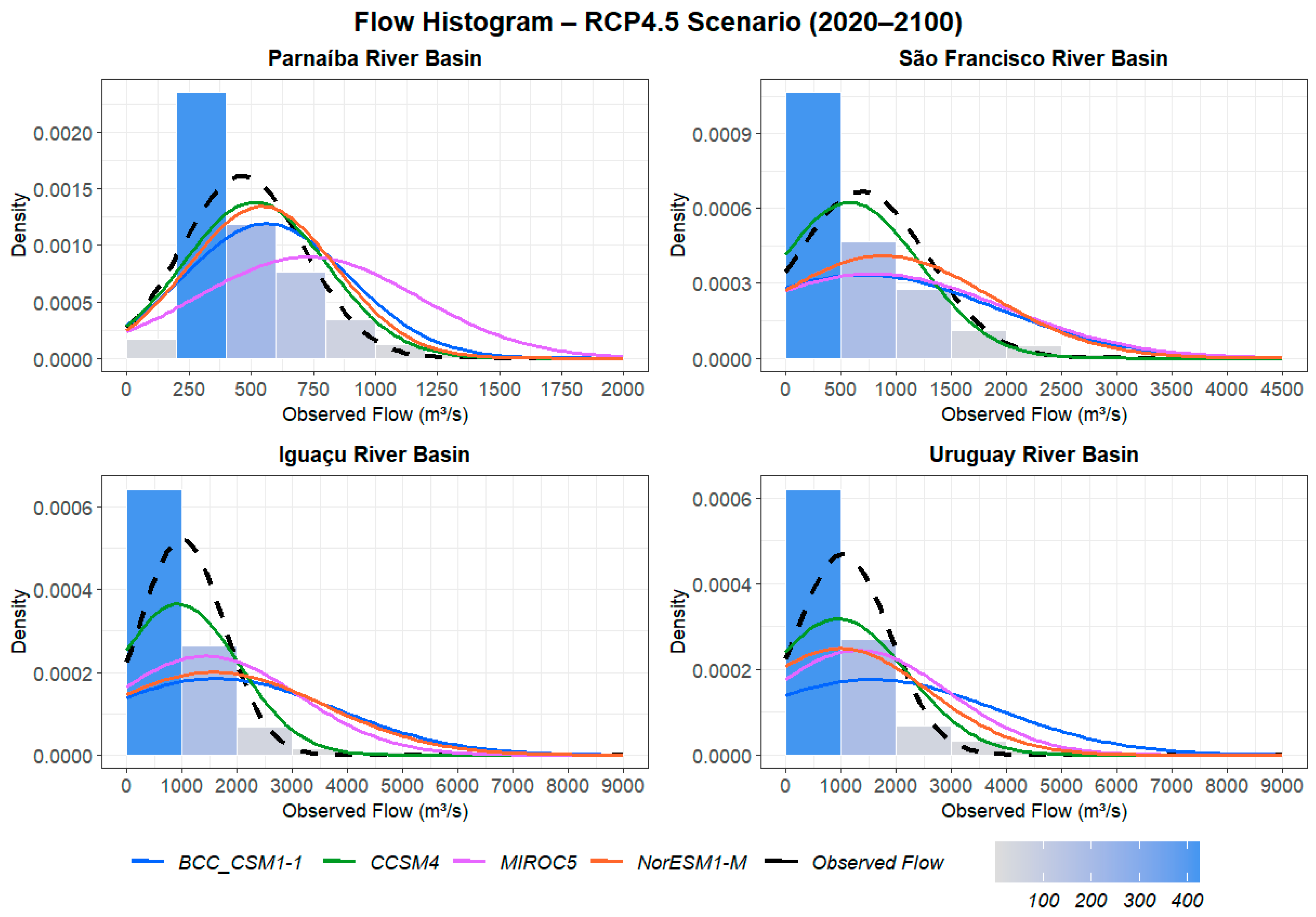 Atmosphere 14 01388 g006