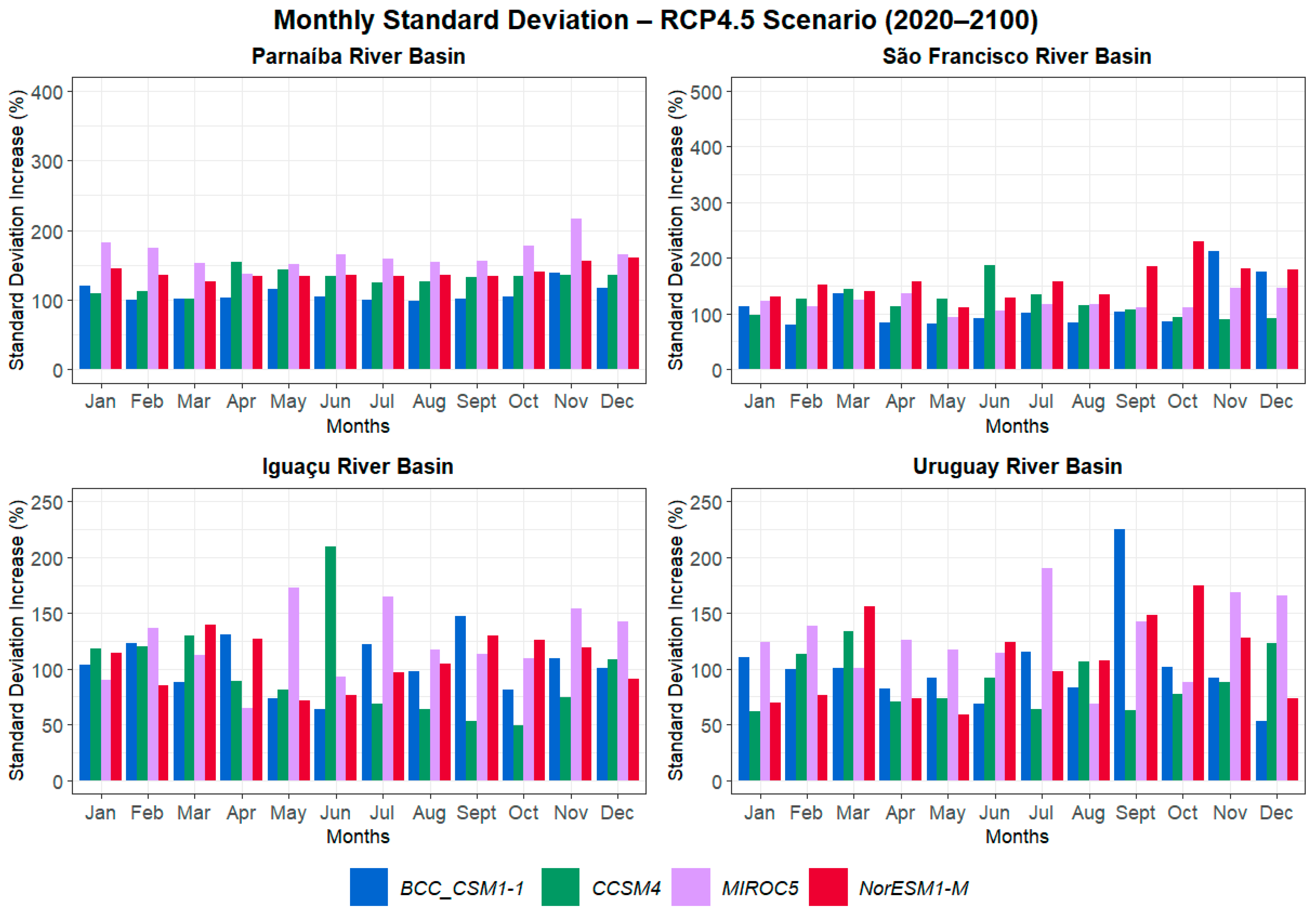 Atmosphere 14 01388 g009