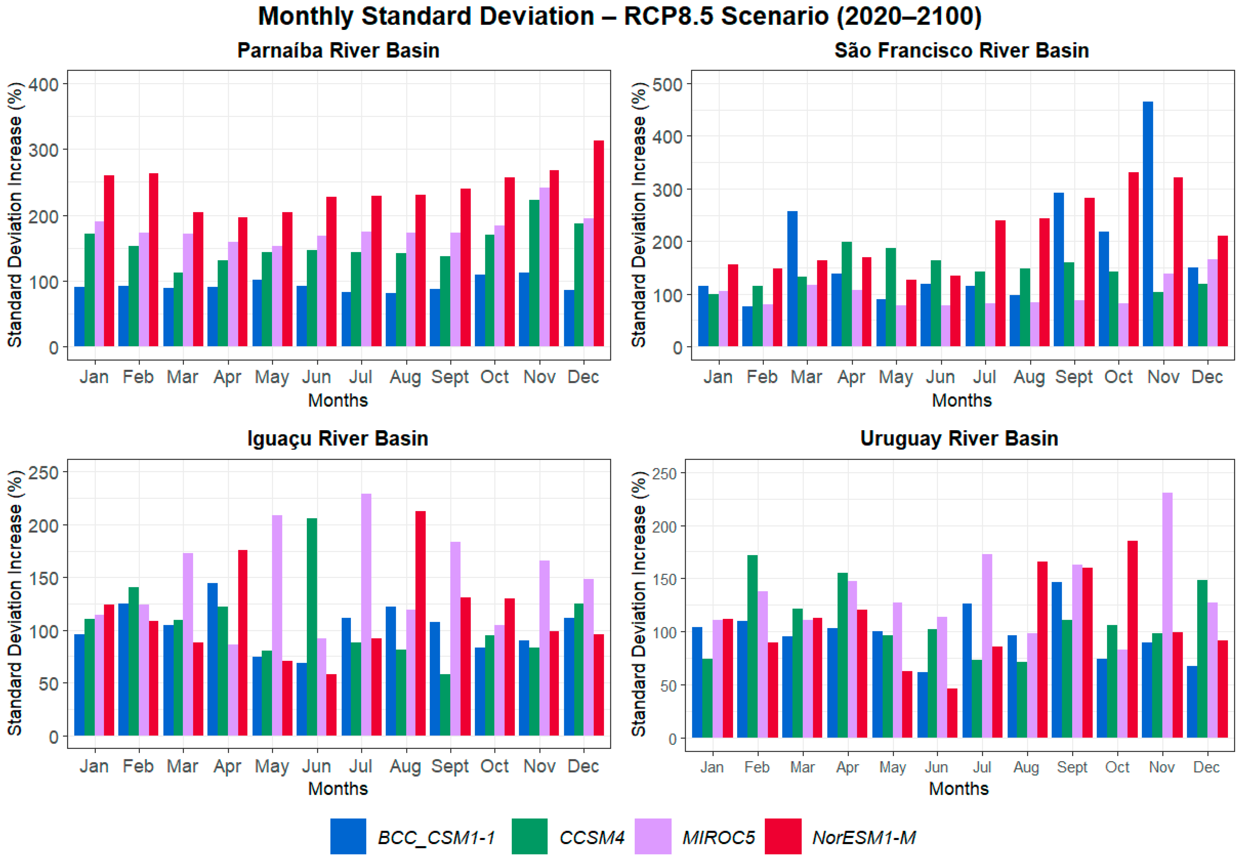 Atmosphere 14 01388 g010