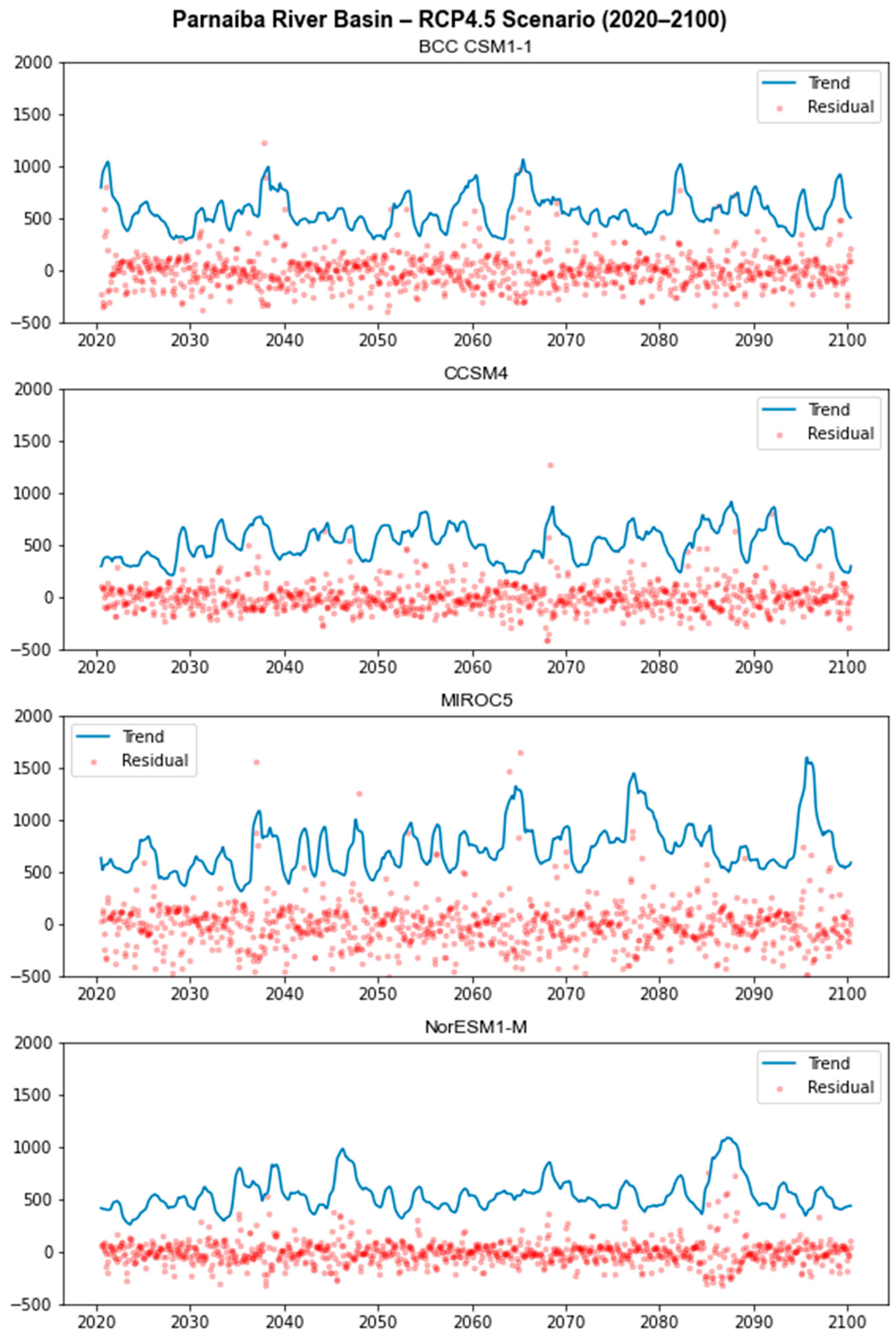 Atmosphere 14 01388 g011