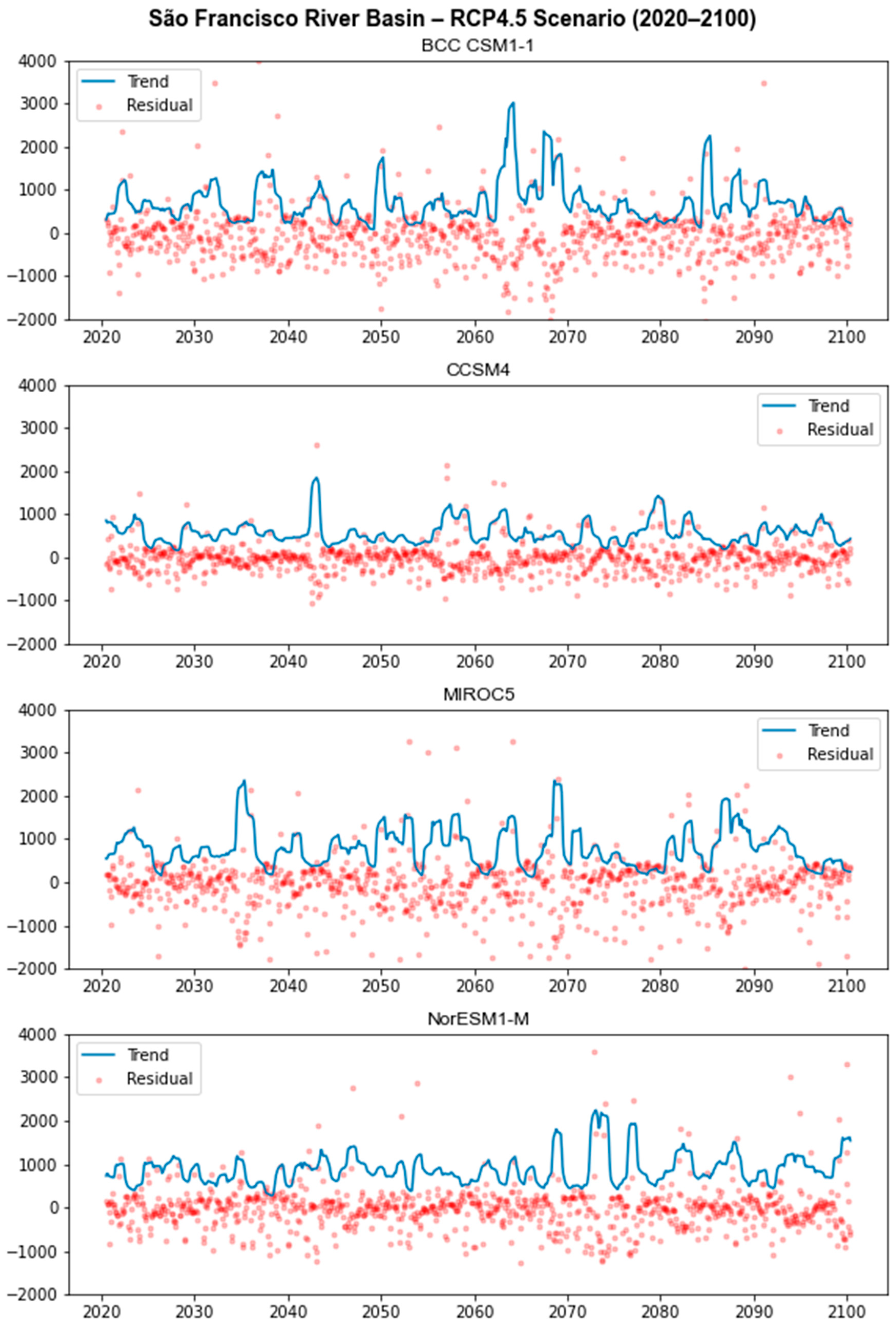 Atmosphere 14 01388 g013
