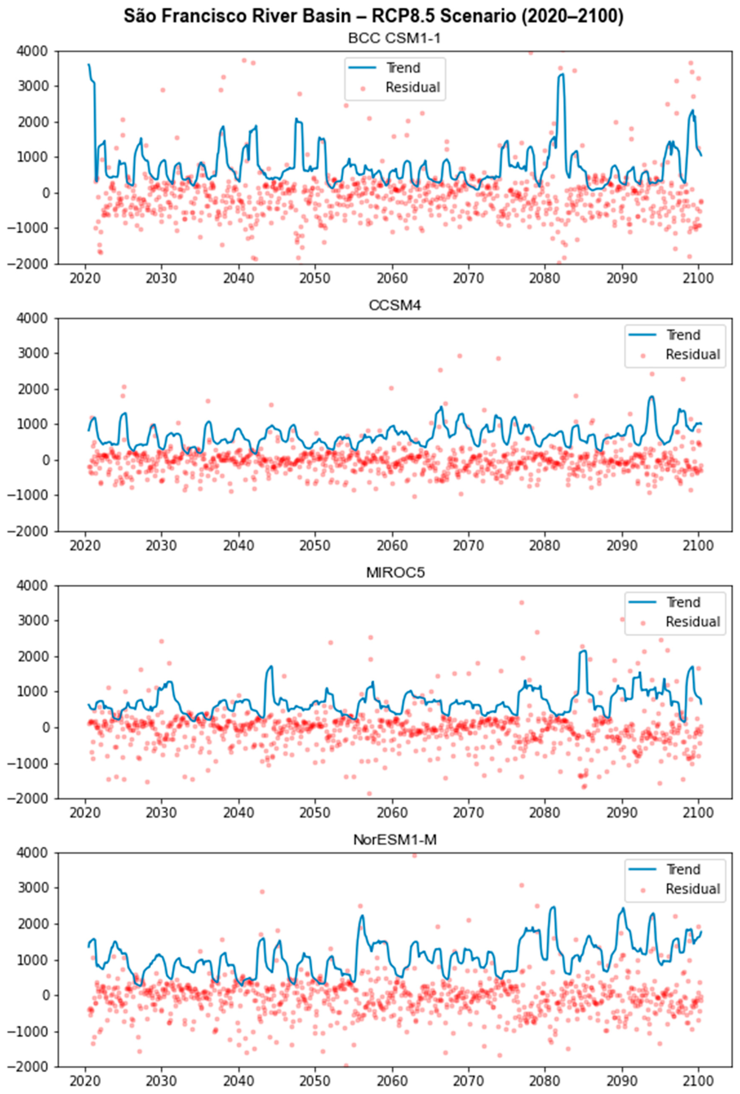 Atmosphere 14 01388 g014