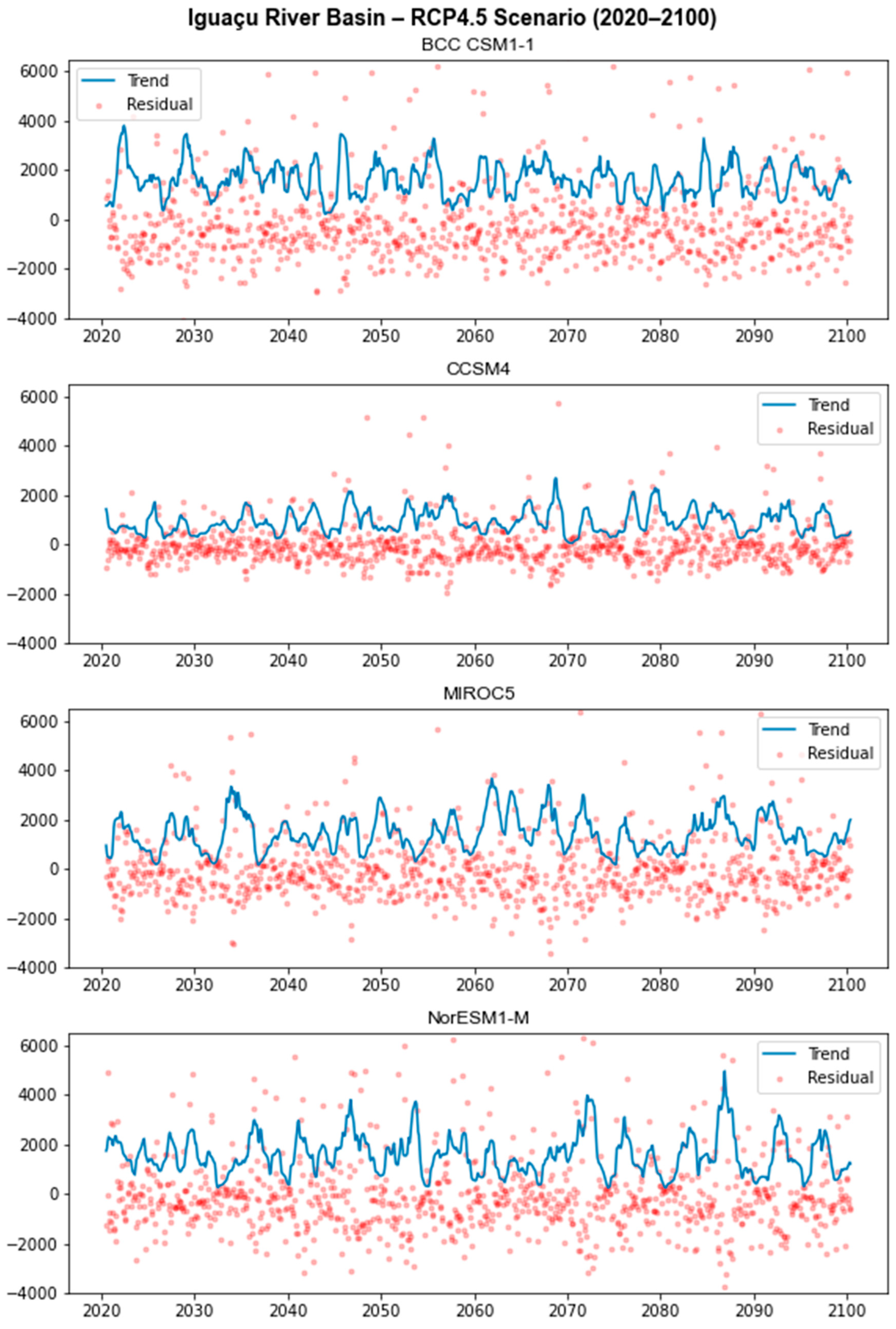 Atmosphere 14 01388 g015