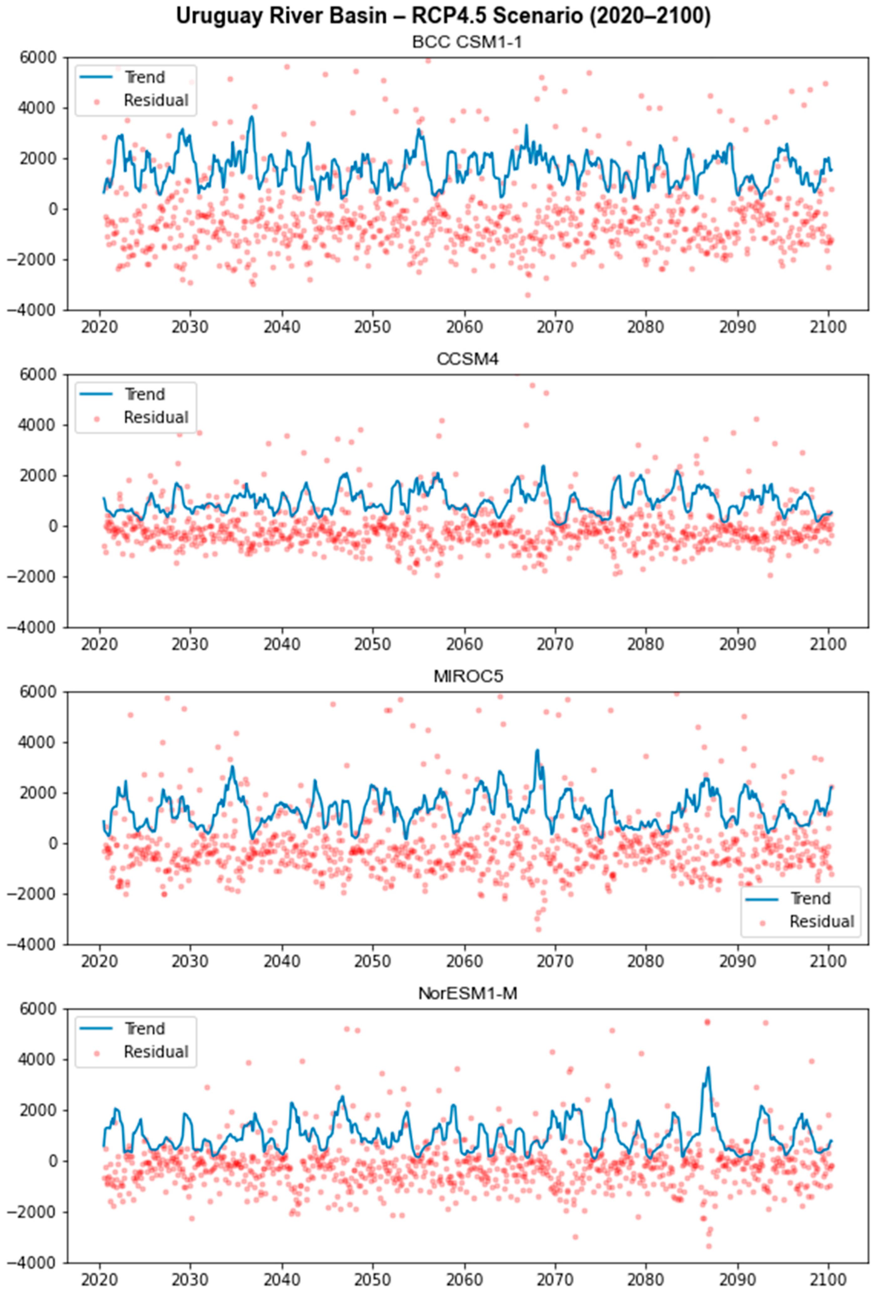 Atmosphere 14 01388 g017