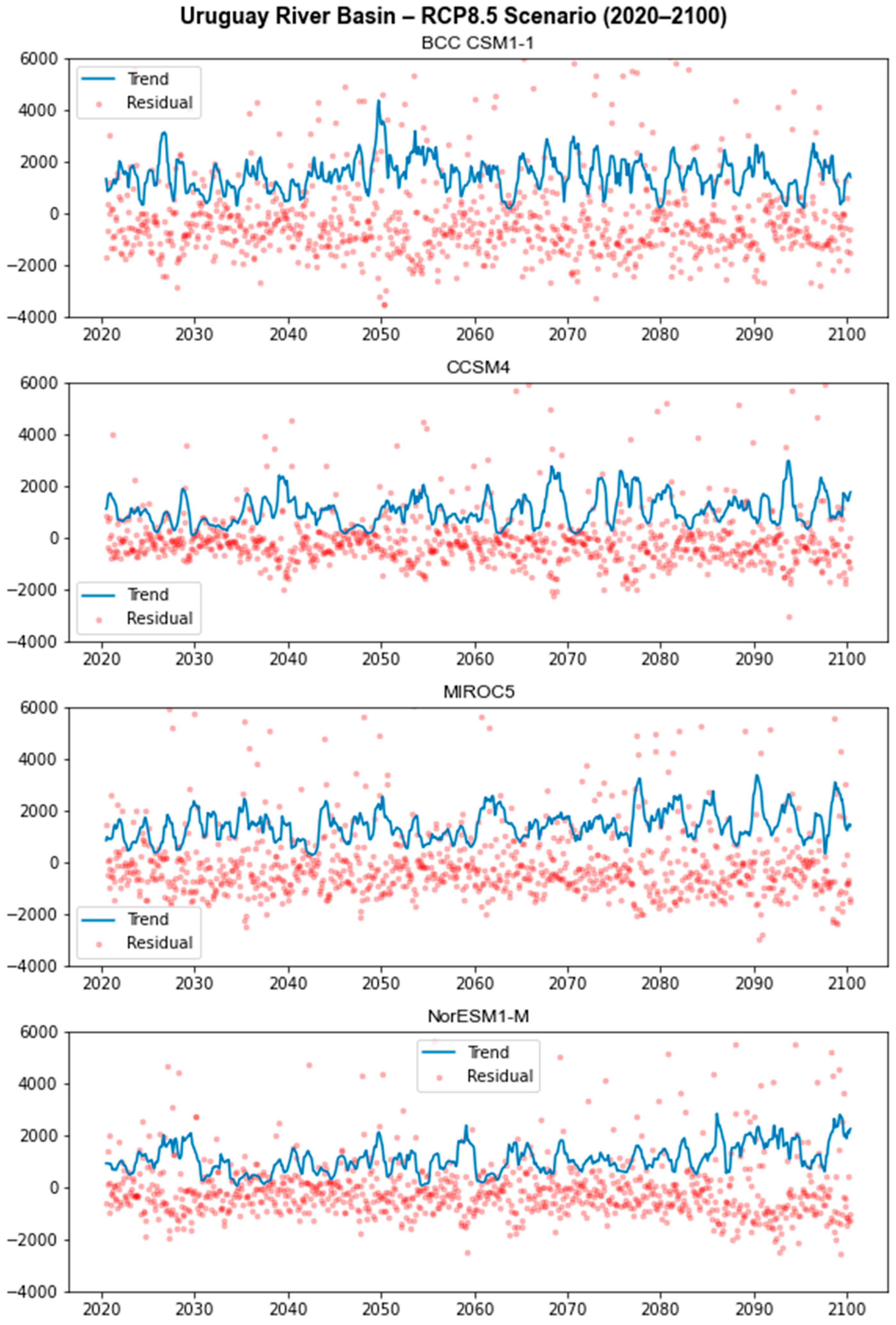 Atmosphere 14 01388 g018