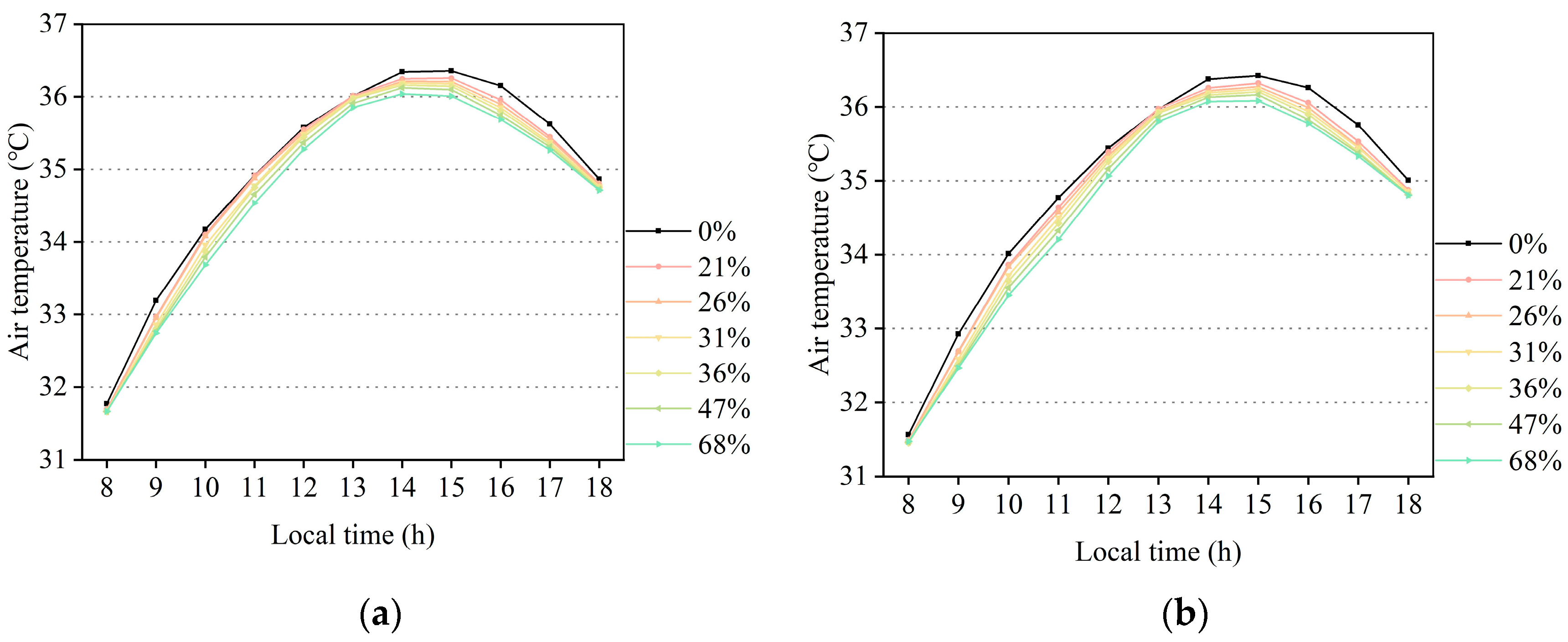 Atmosphere 14 01389 g003