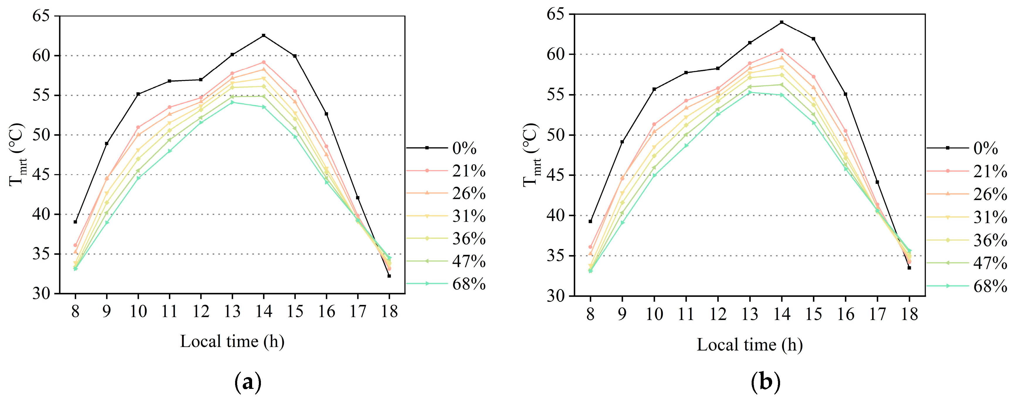 Atmosphere 14 01389 g004