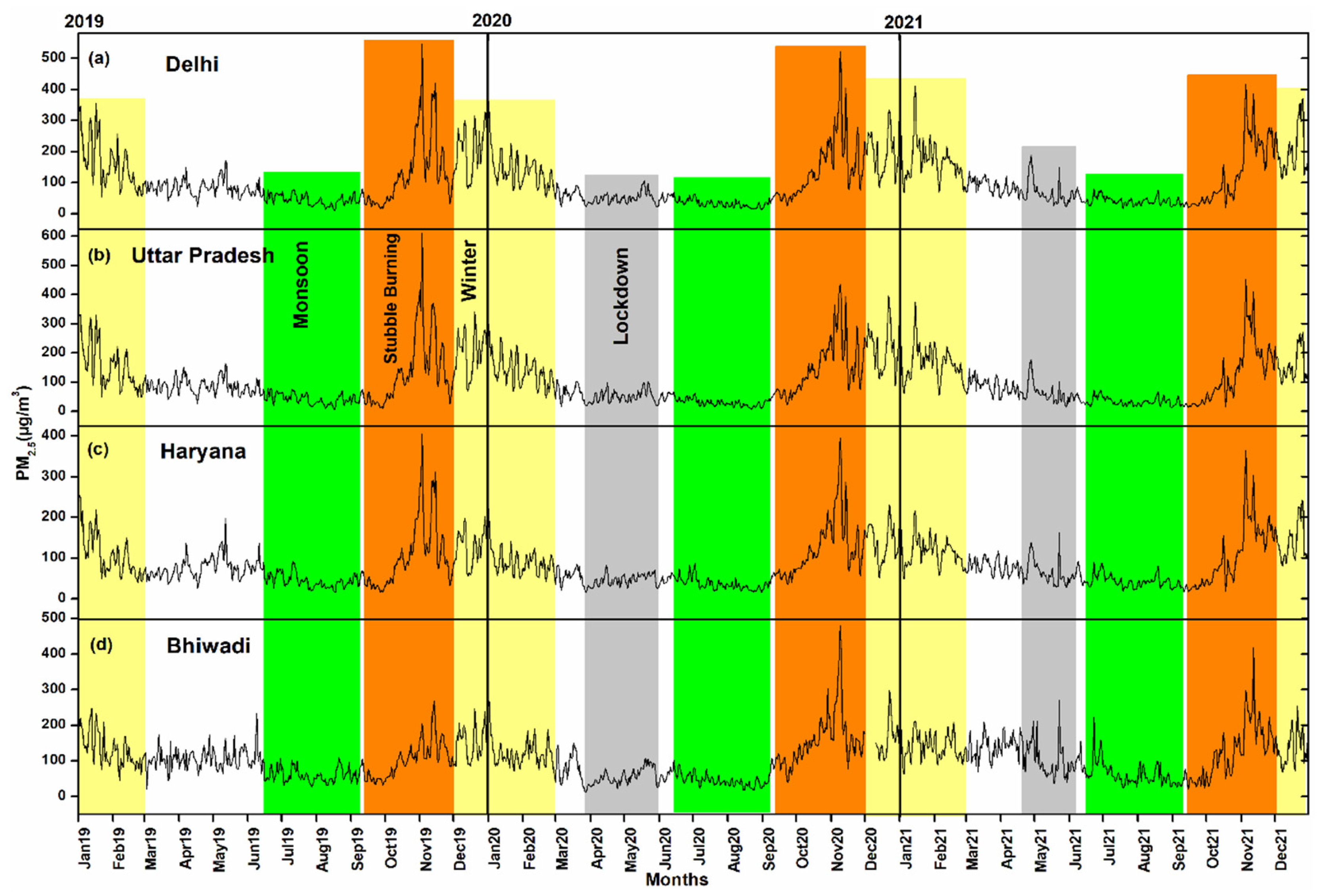 Atmosphere 14 01390 g002