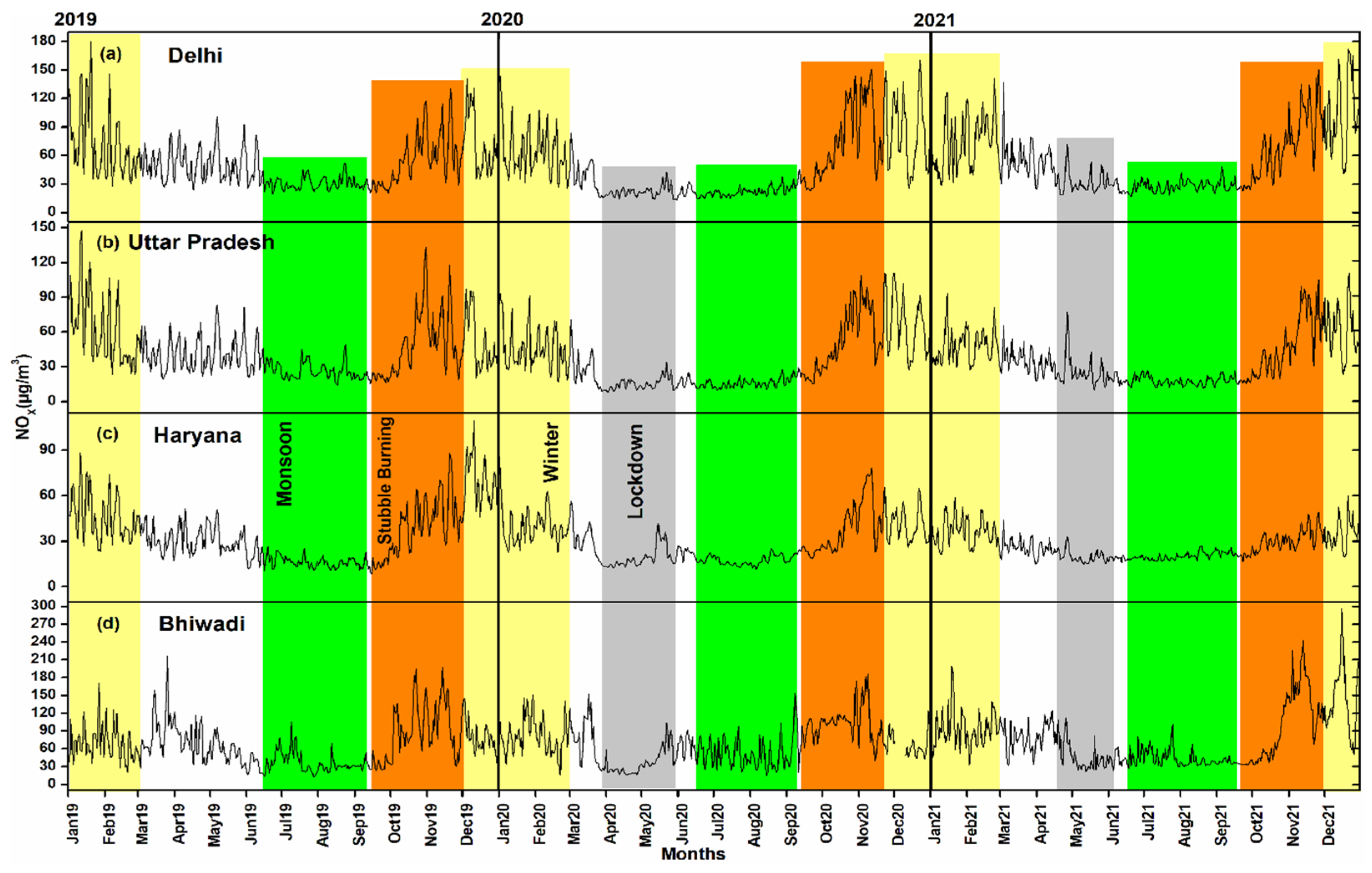 Atmosphere 14 01390 g004