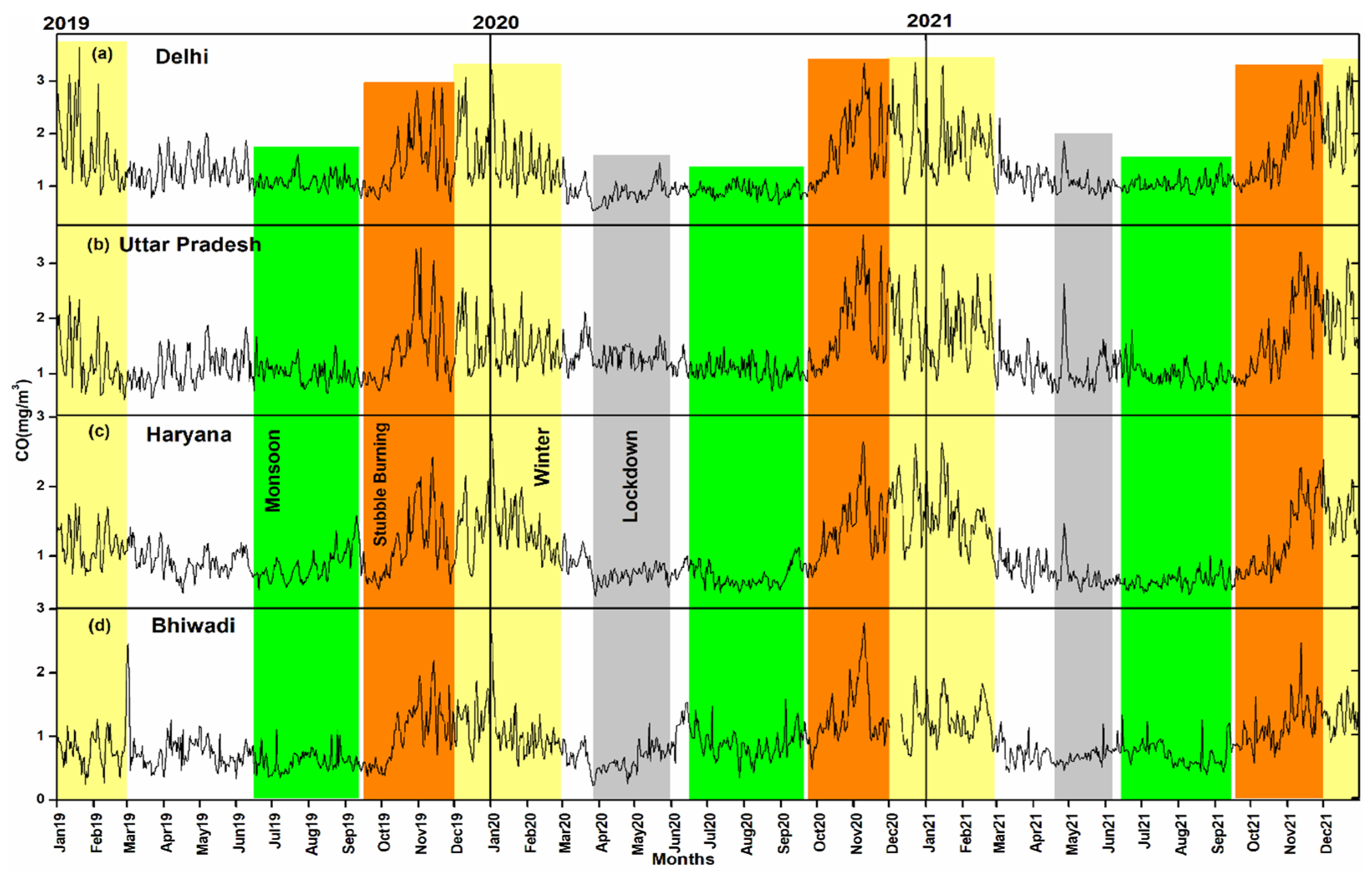 Atmosphere 14 01390 g005