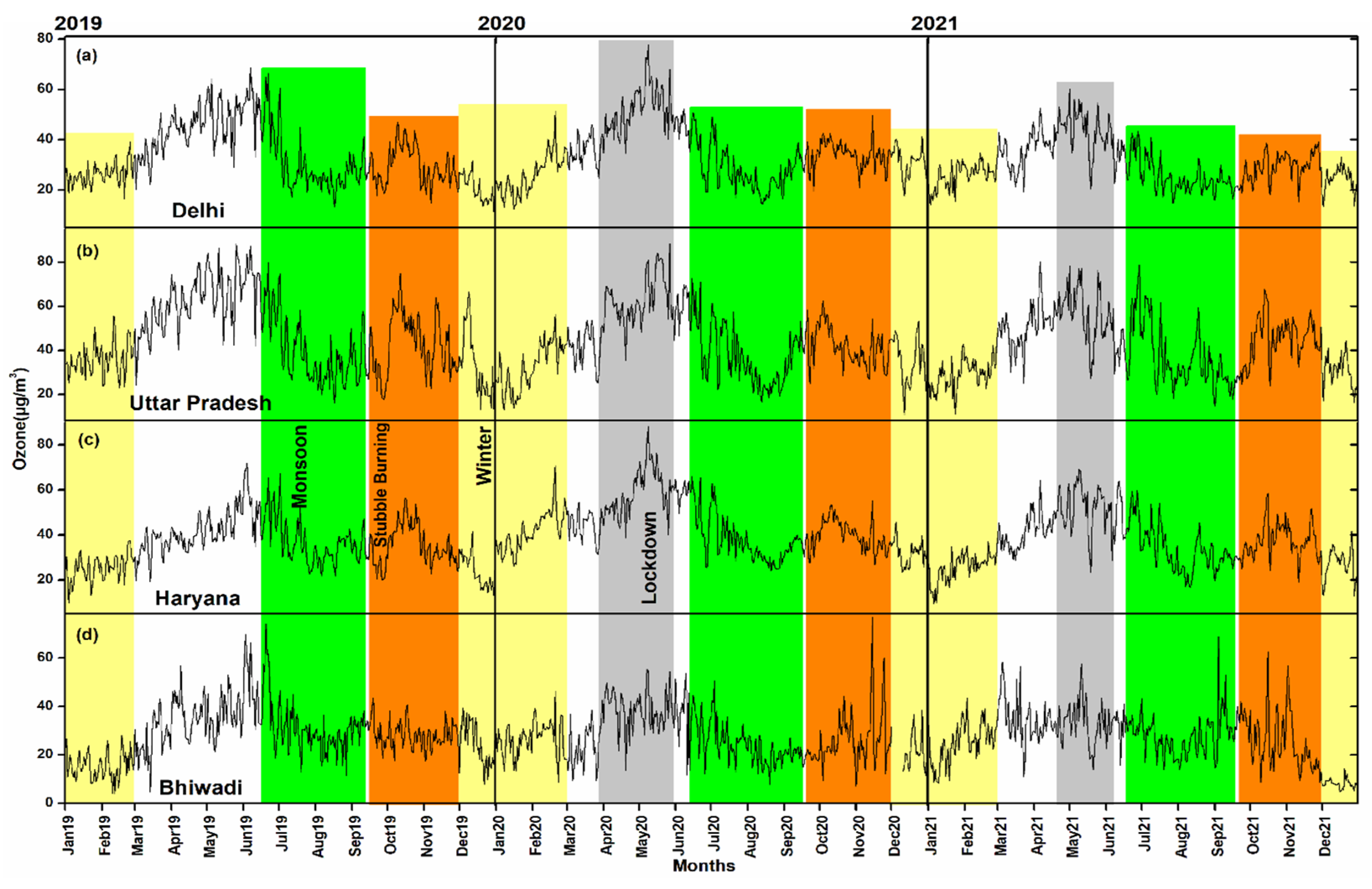 Atmosphere 14 01390 g007