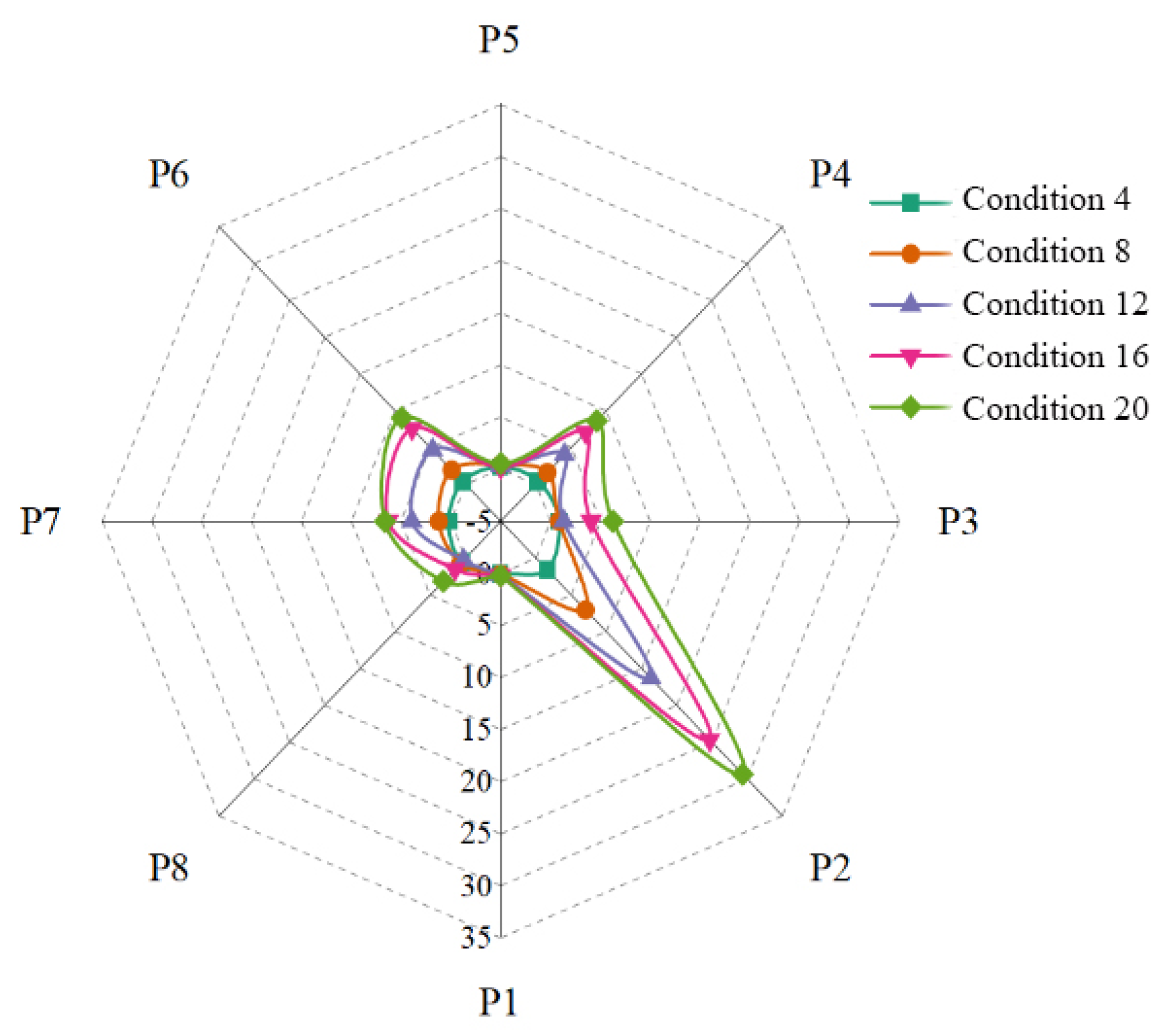 Atmosphere 14 01391 g007