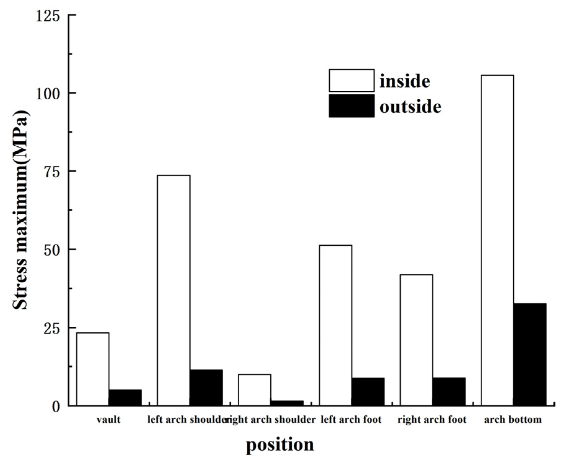 Atmosphere 14 01391 g008
