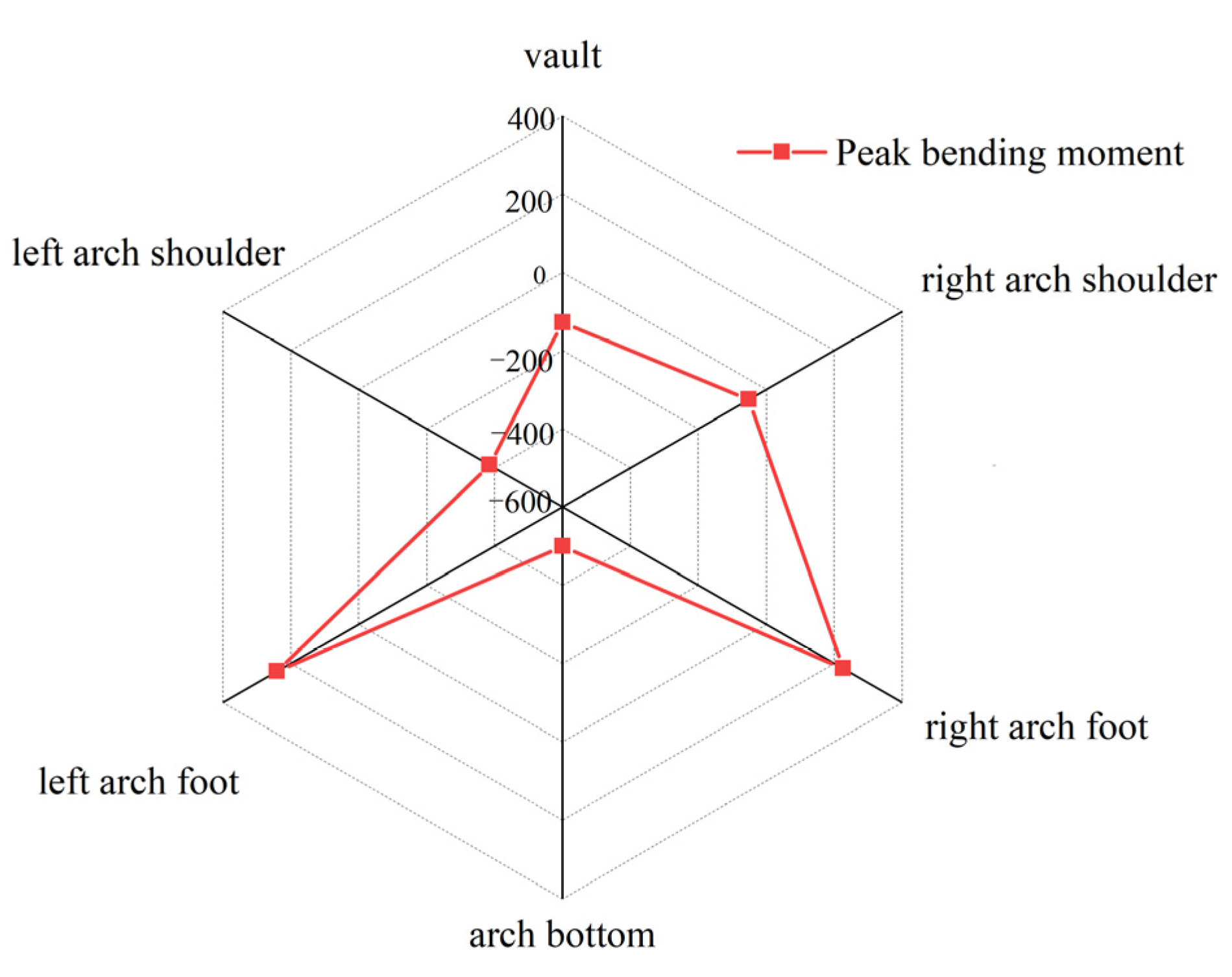 Atmosphere 14 01391 g009