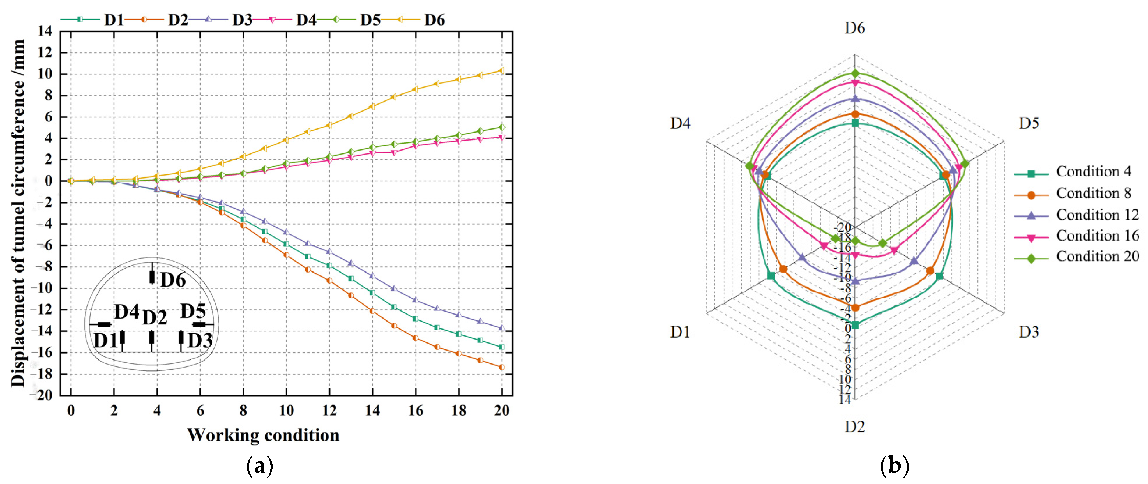 Atmosphere 14 01391 g010