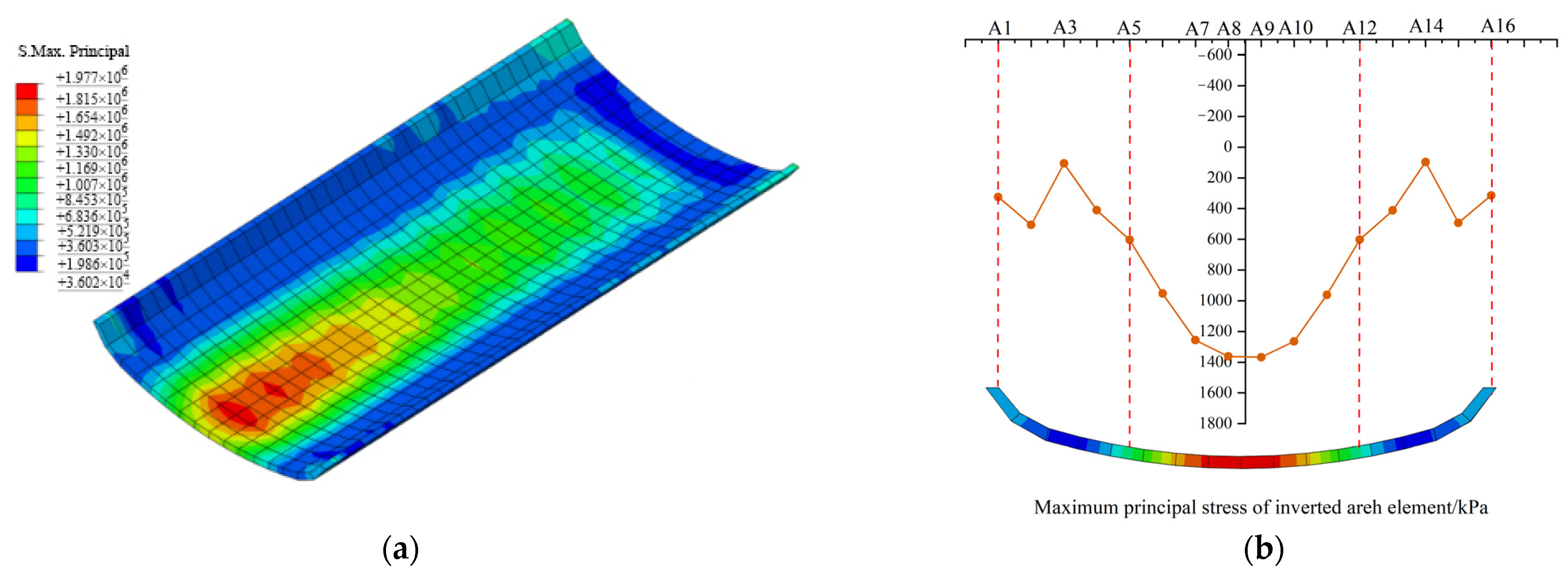 Atmosphere 14 01391 g013