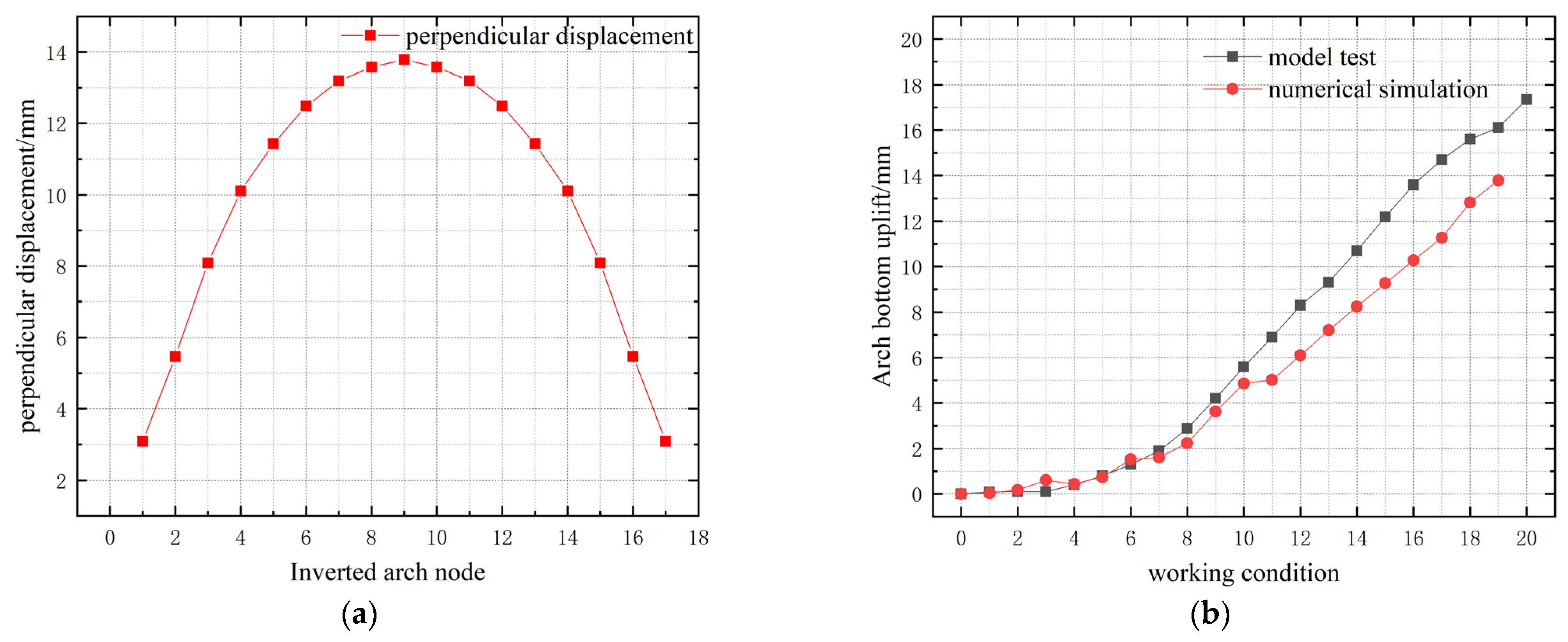 Atmosphere 14 01391 g015