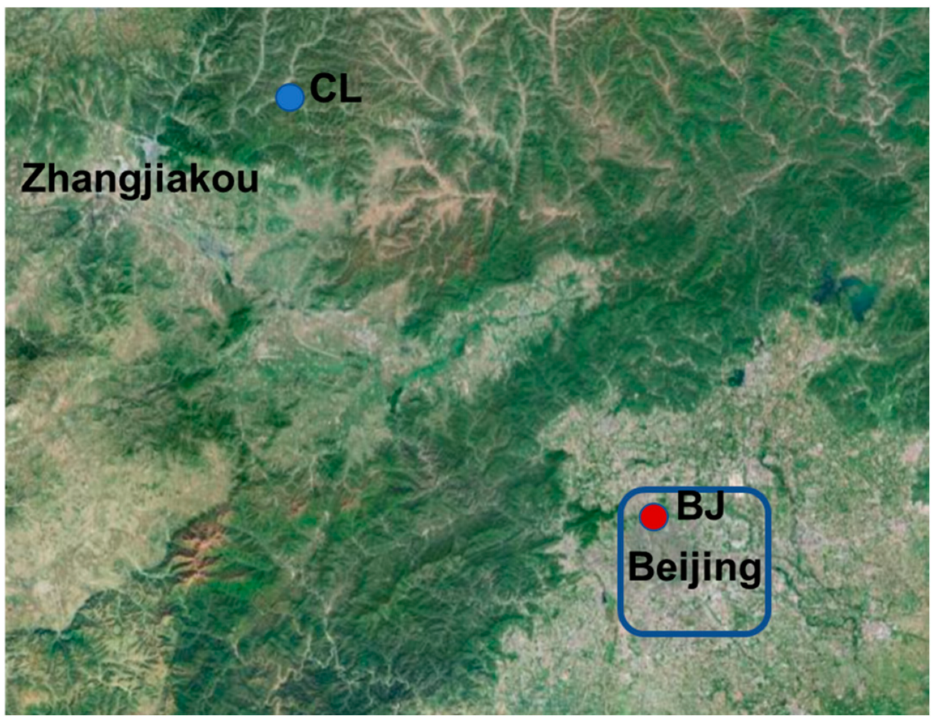 Atmosphere 14 01395 g001